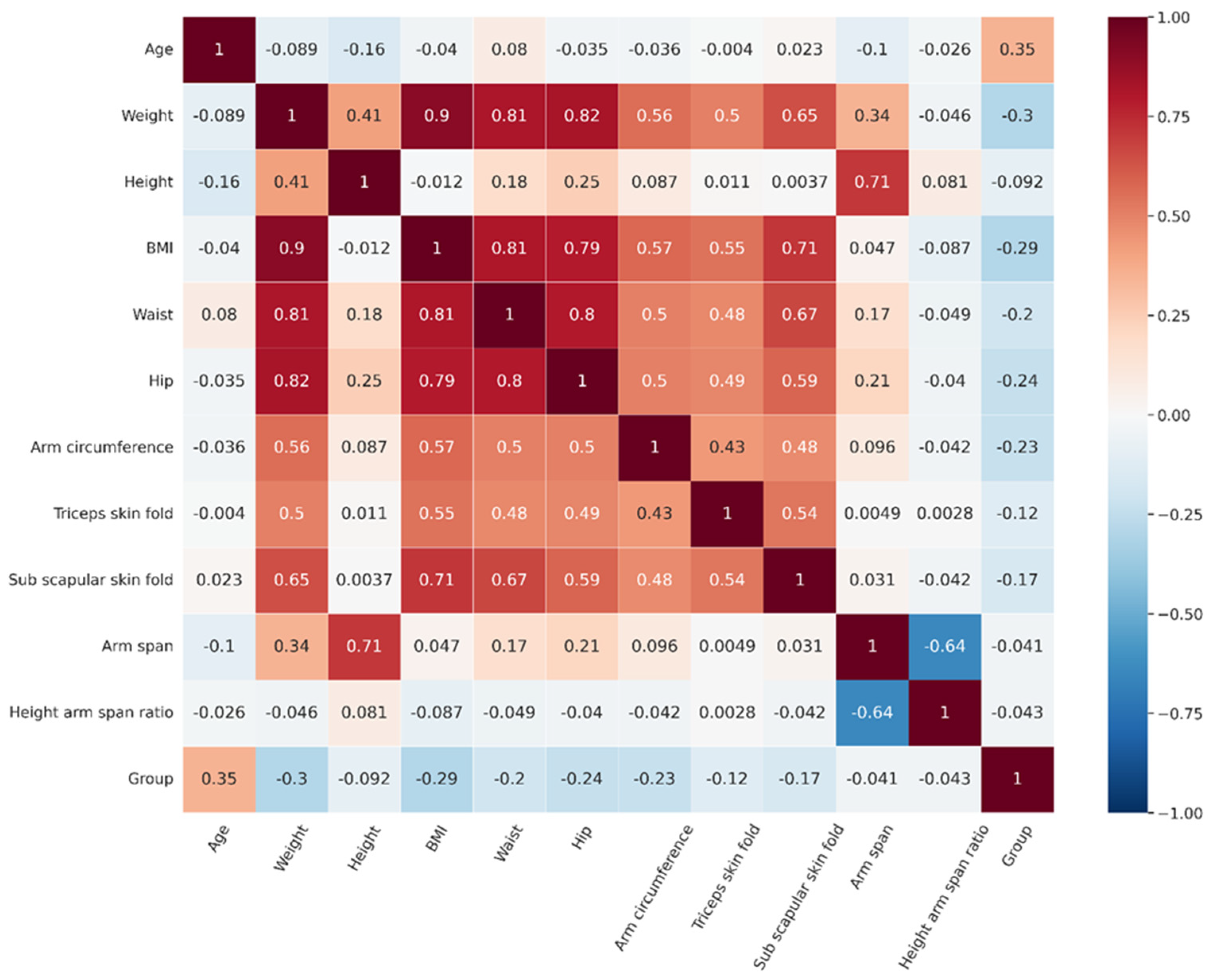 Informatics 09 00083 g002 Informatics 09 00083 g002