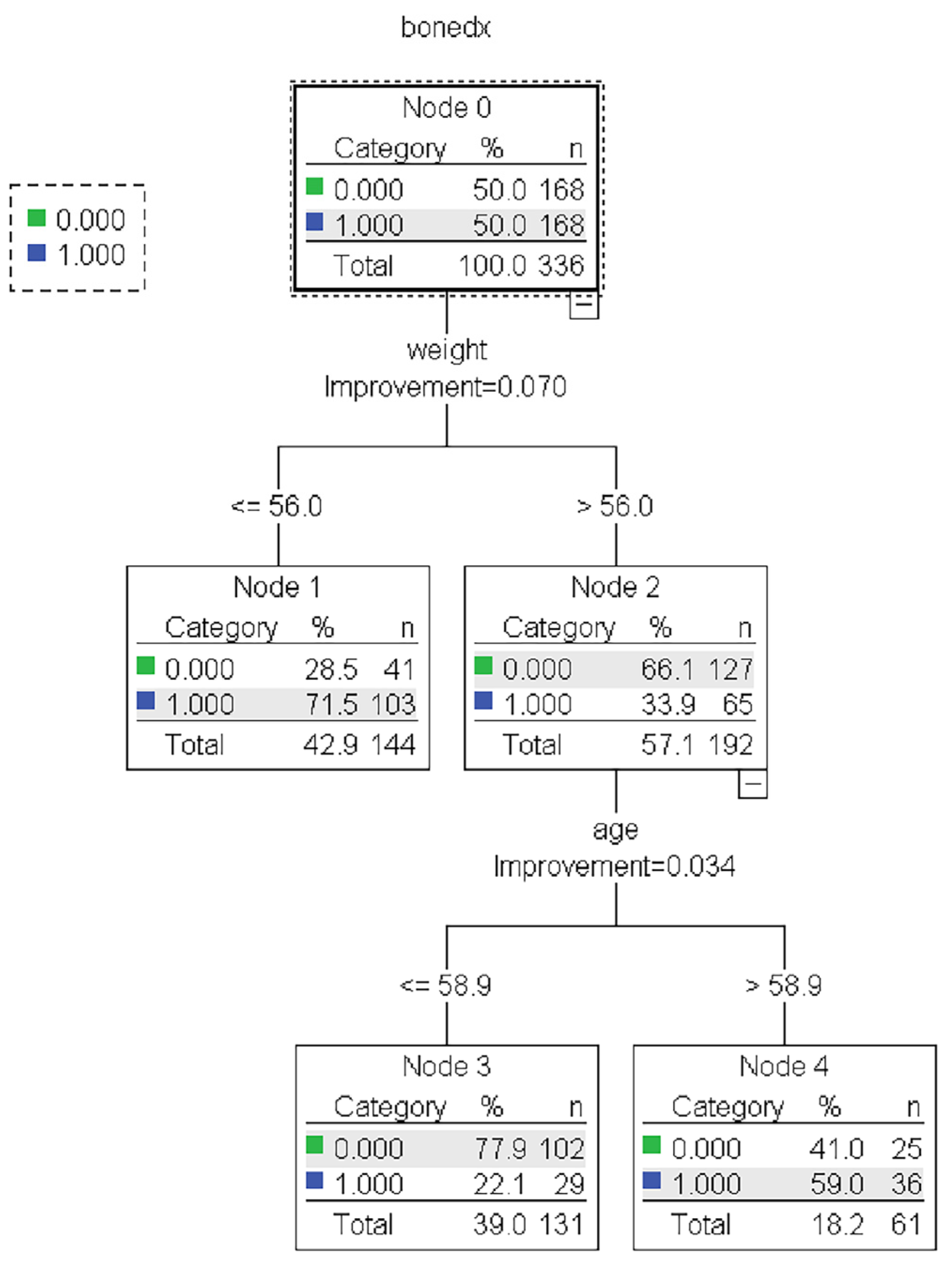 Informatics 09 00083 g003 Informatics 09 00083 g003
