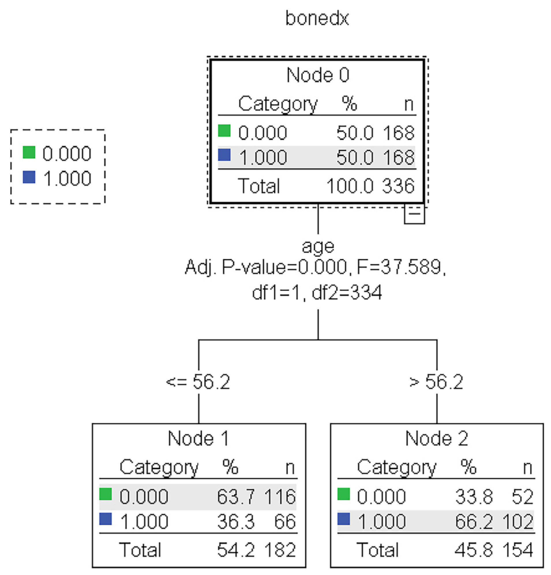 Informatics 09 00083 g004 Informatics 09 00083 g004