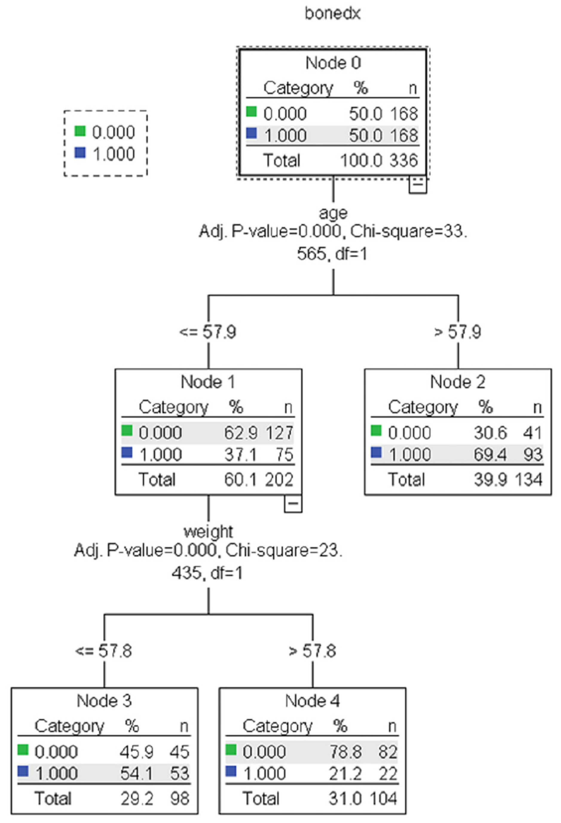 Informatics 09 00083 g005 Informatics 09 00083 g005