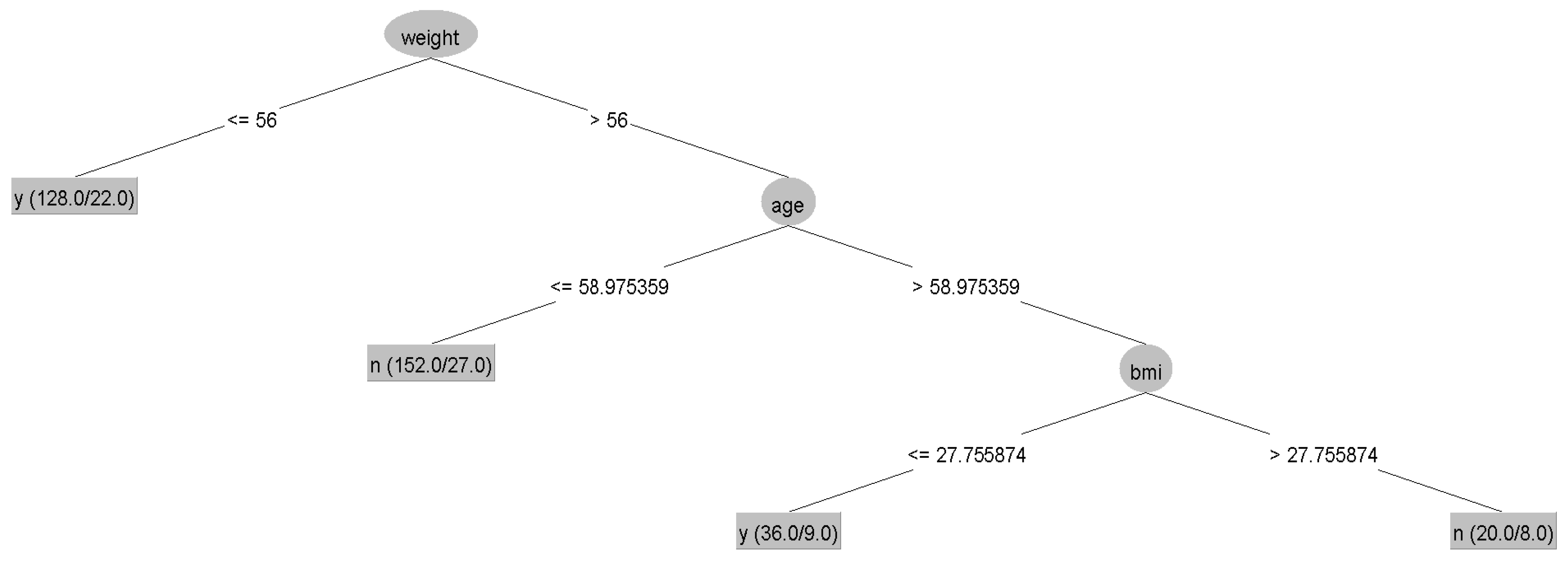Informatics 09 00083 g006 Informatics 09 00083 g006
