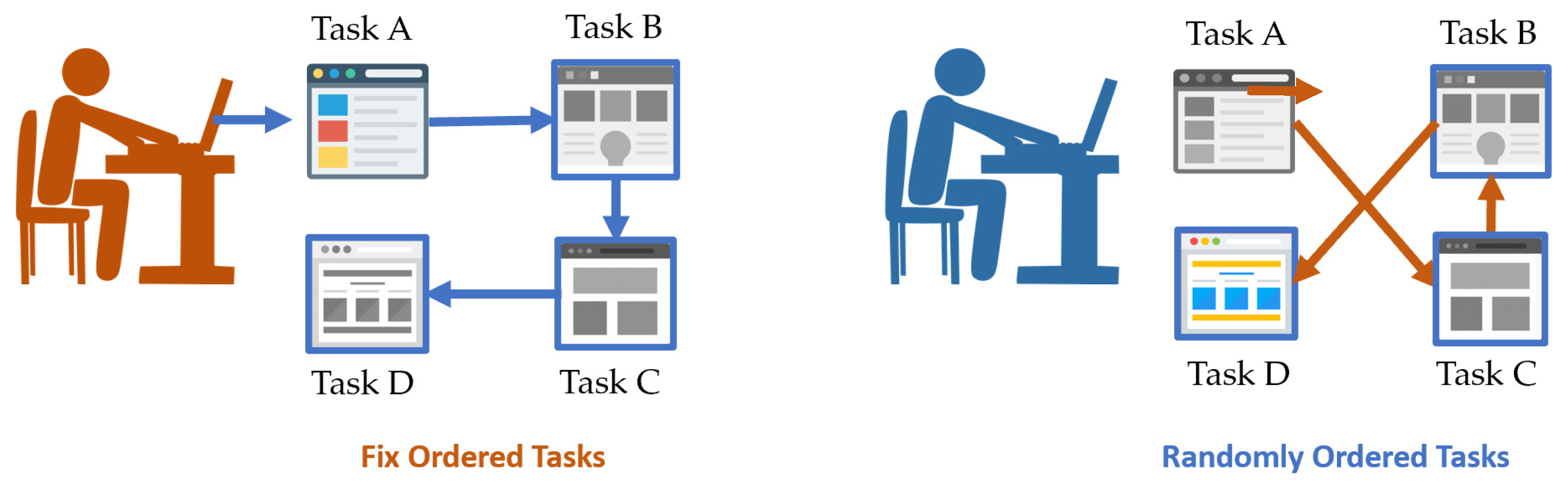 Informatics 09 00085 g004