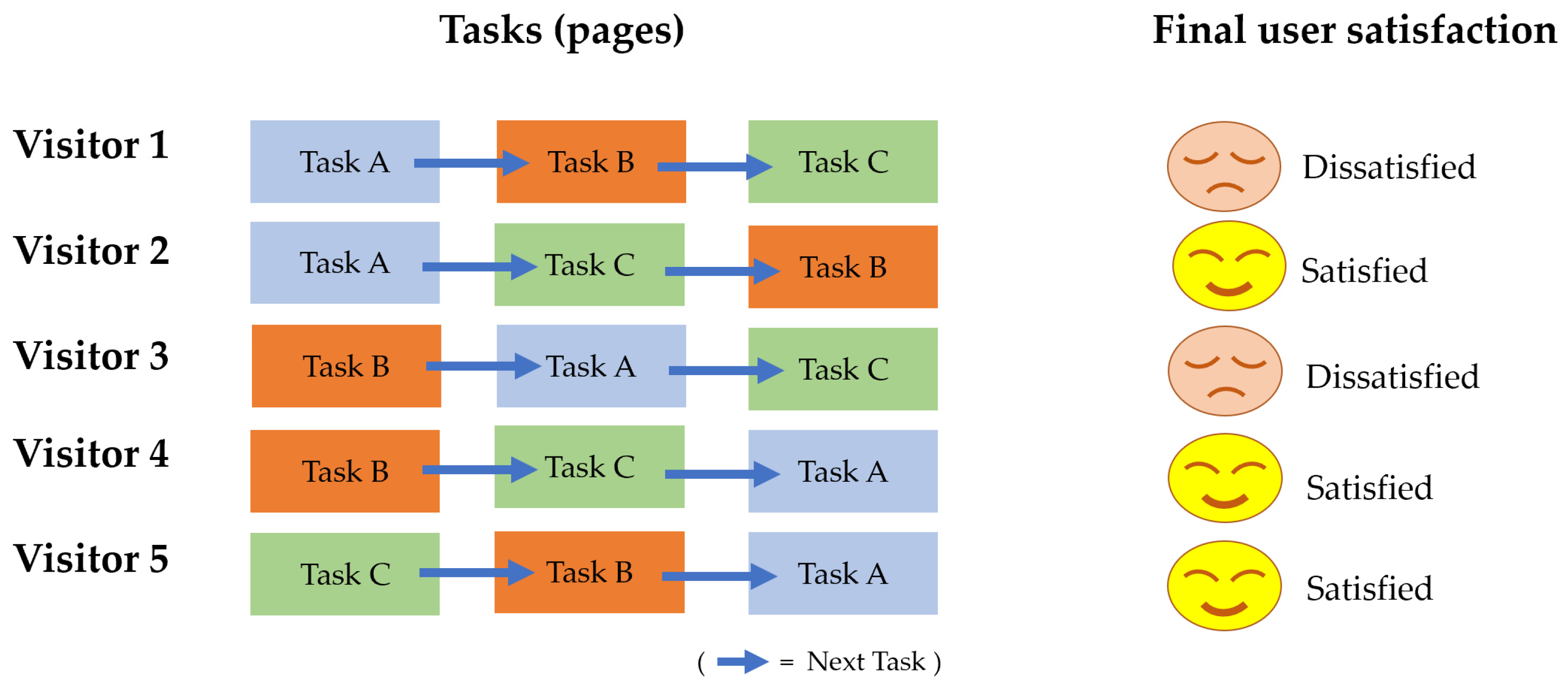 Informatics 09 00085 g005