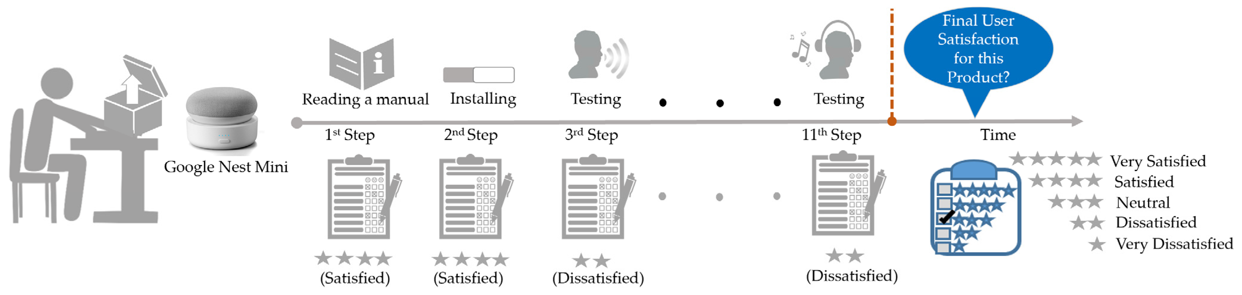 Informatics 09 00085 g009