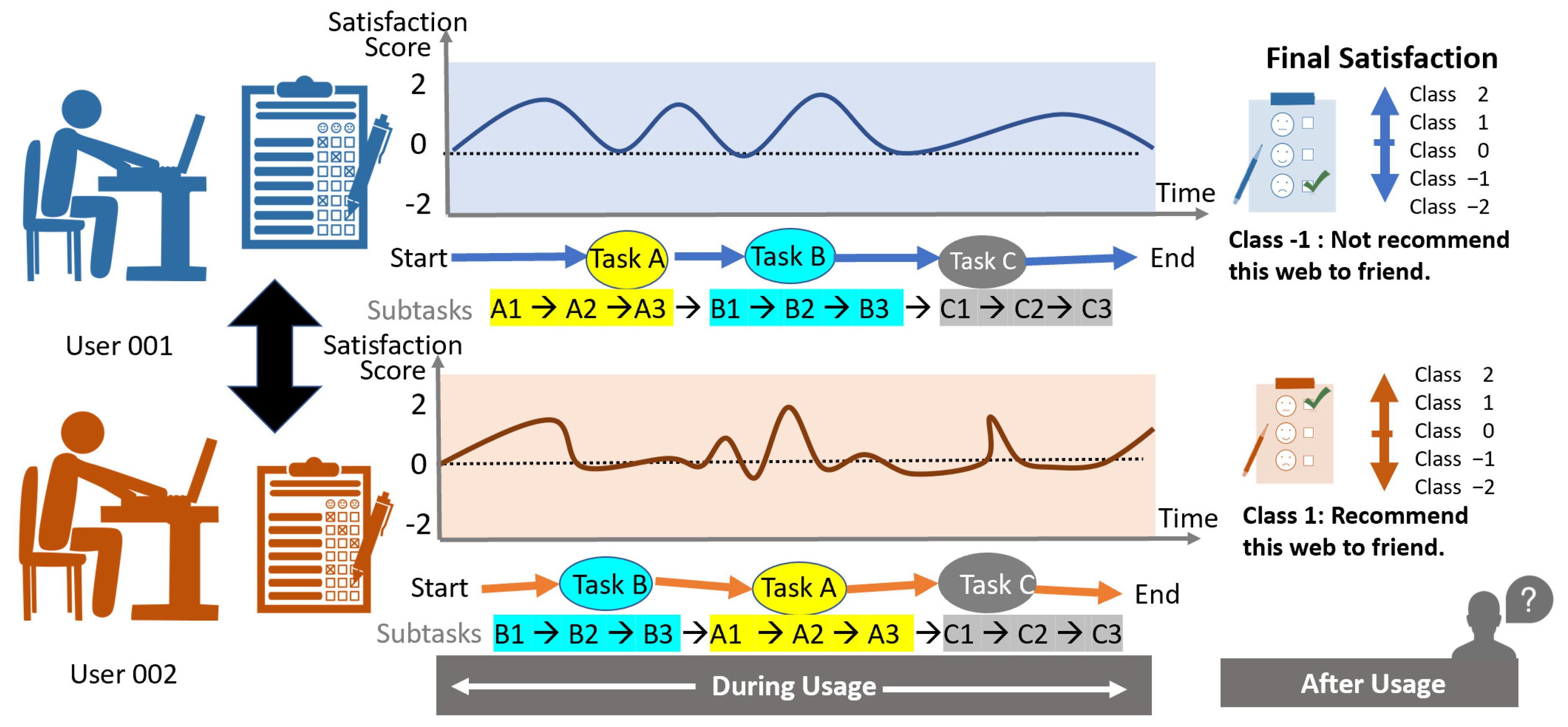 Informatics 09 00085 g011