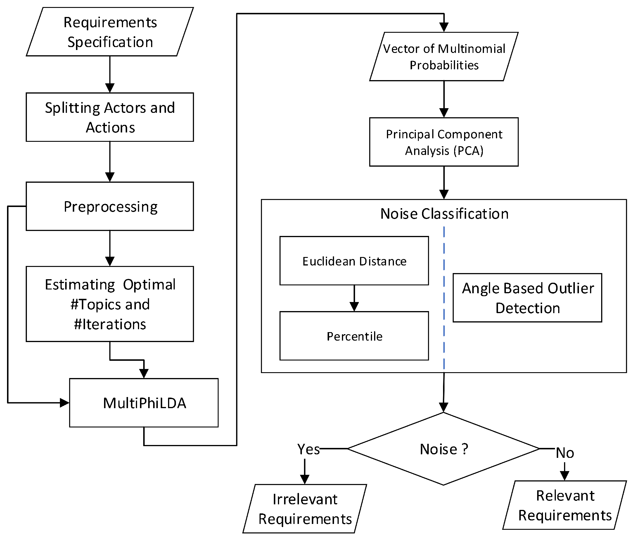 Informatics 09 00087 g001