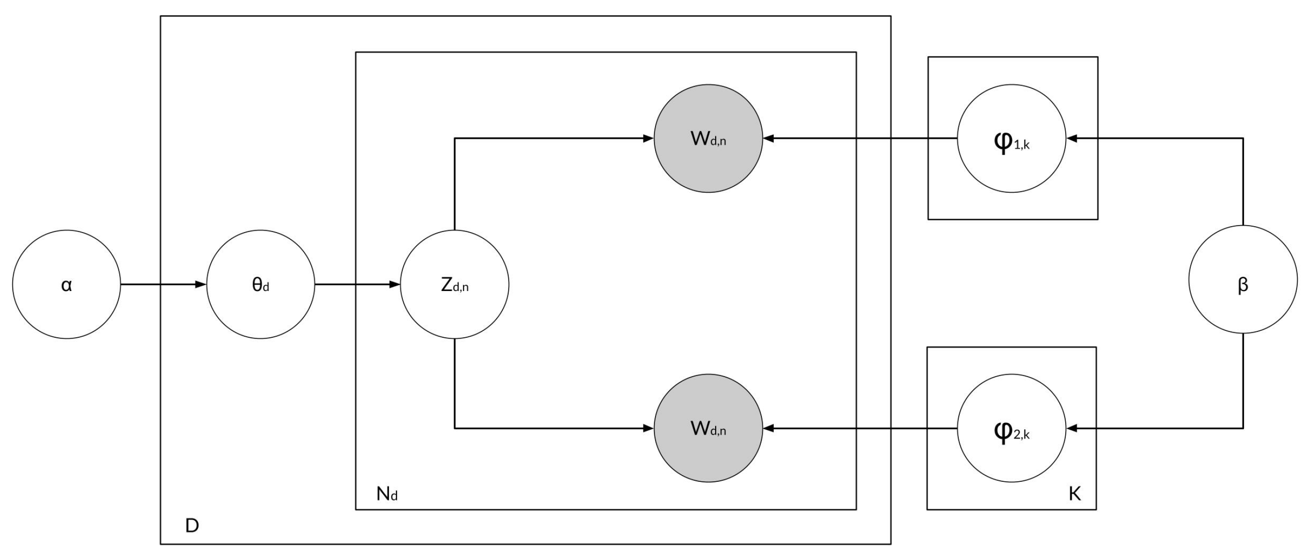 Informatics 09 00087 g003