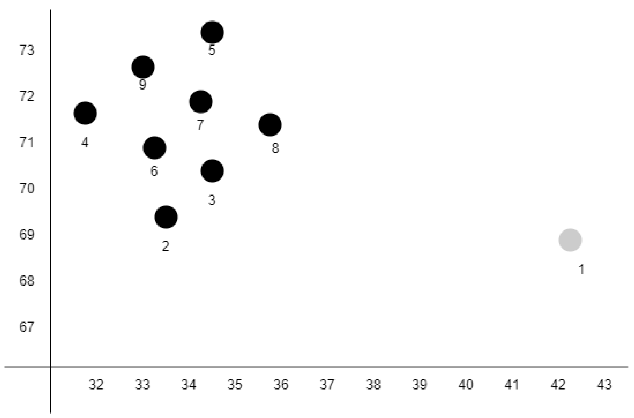 Informatics 09 00087 g005