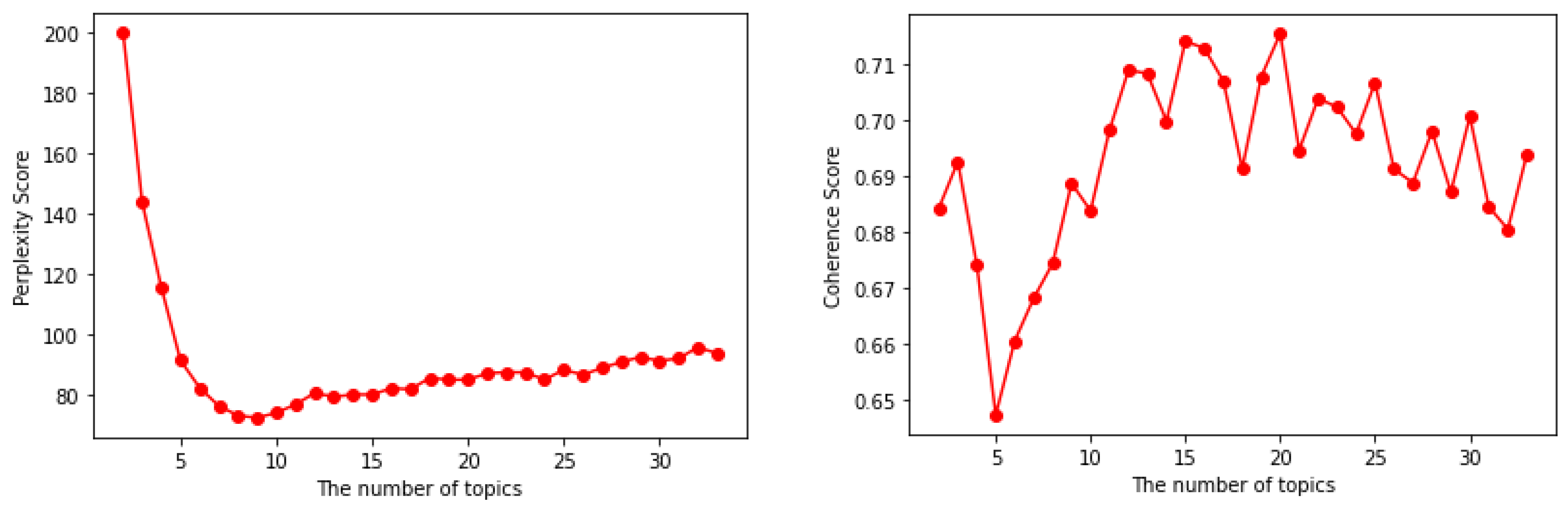 Informatics 09 00087 g006