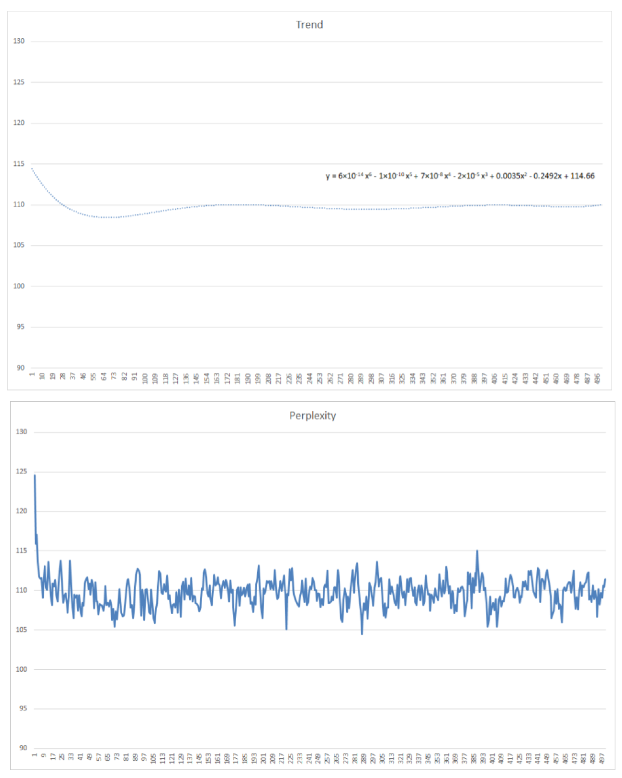 Informatics 09 00087 g007
