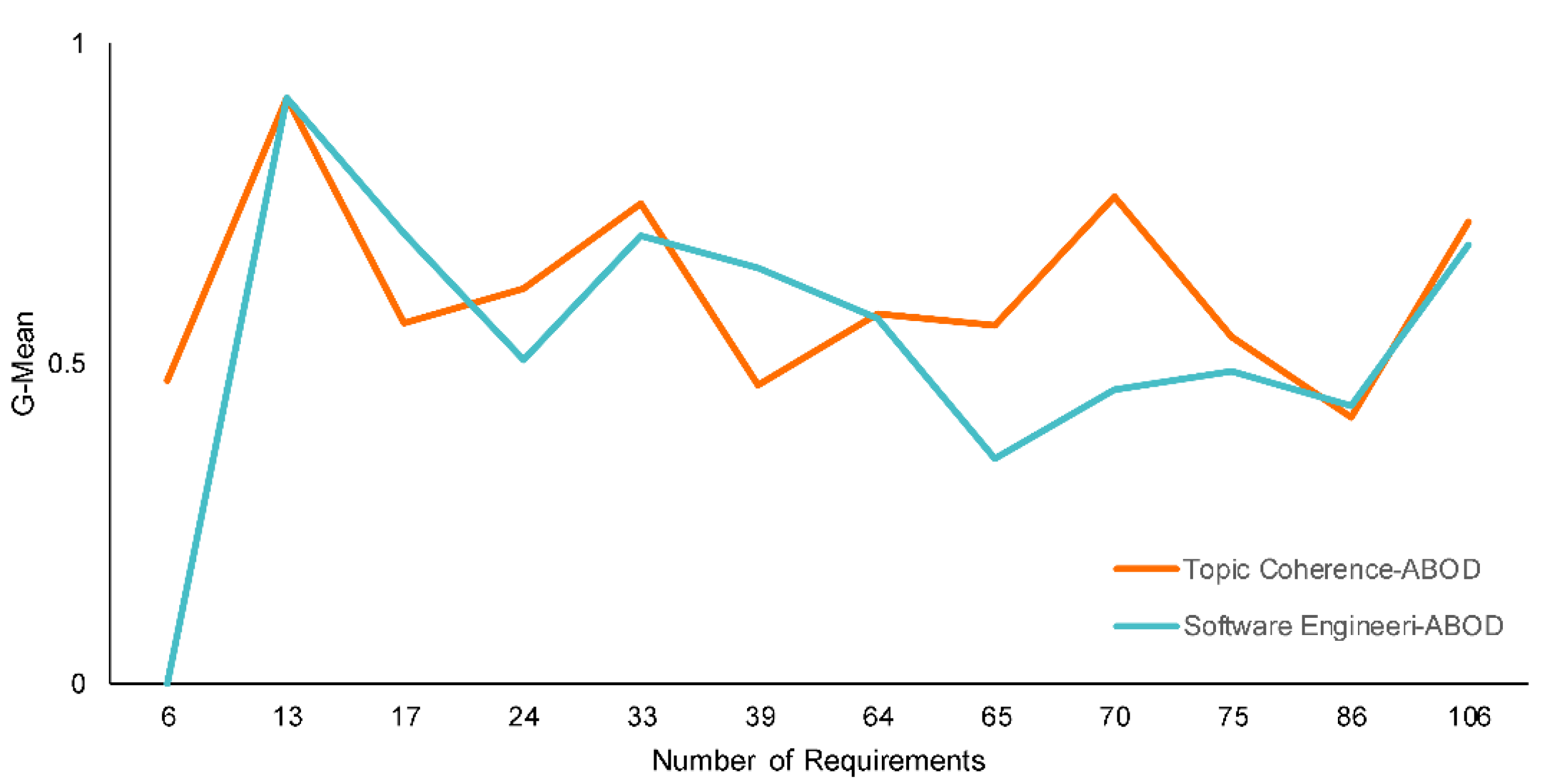 Informatics 09 00087 g008