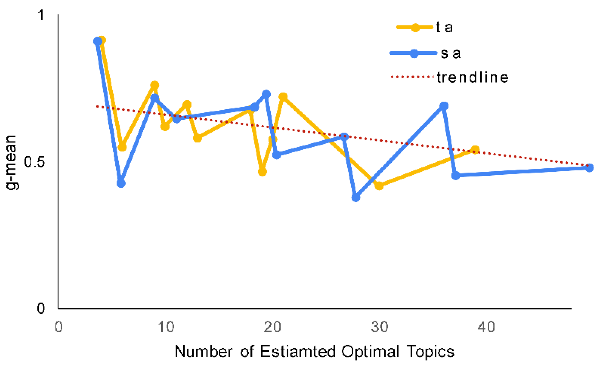 Informatics 09 00087 g009