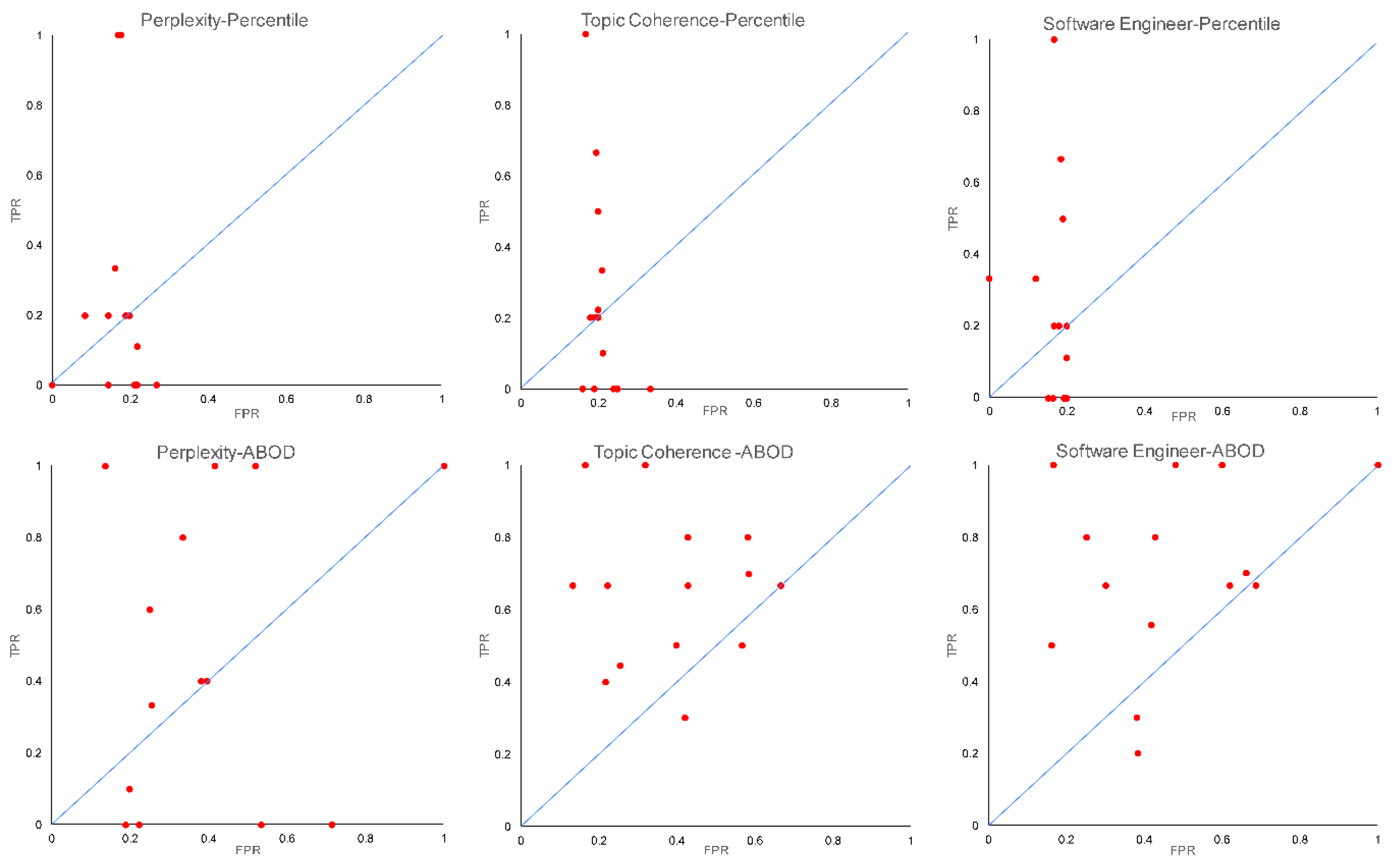 Informatics 09 00087 g010
