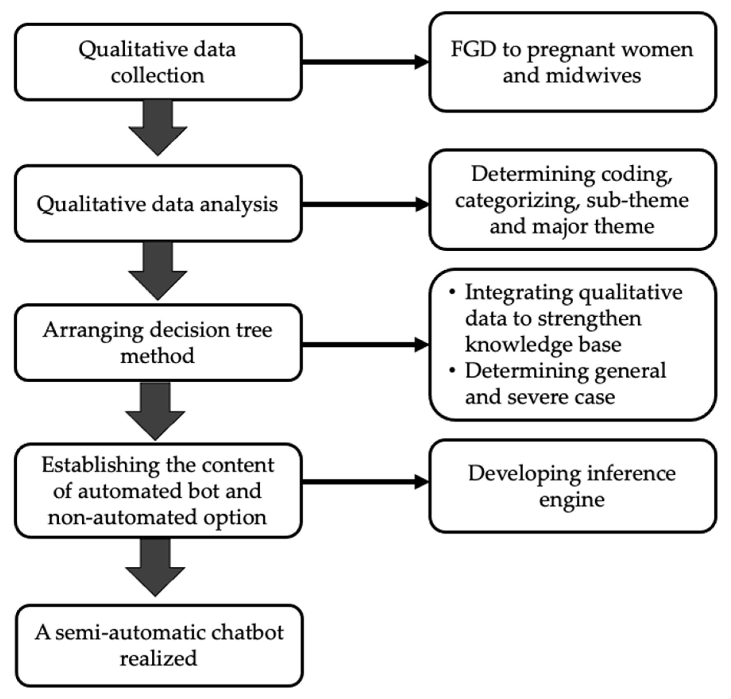 Informatics 09 00088 g001