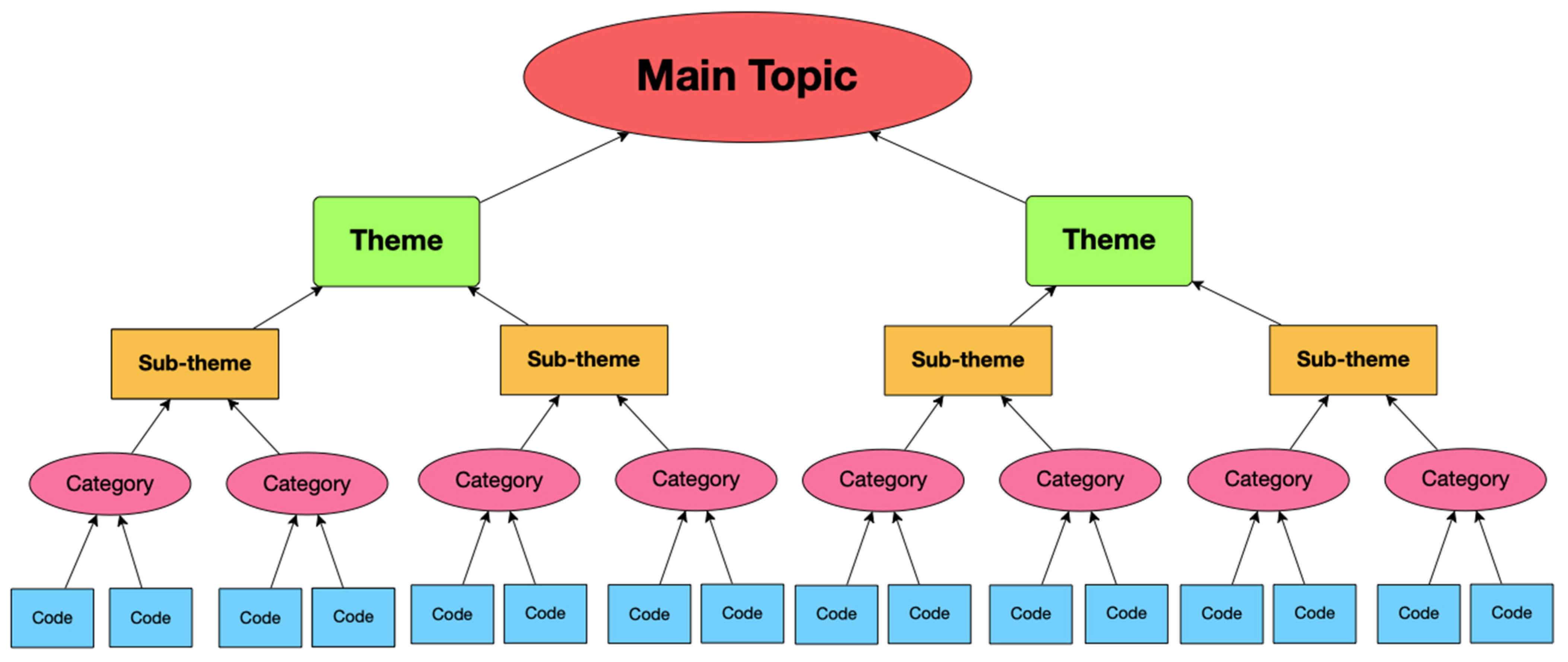 Informatics 09 00088 g003