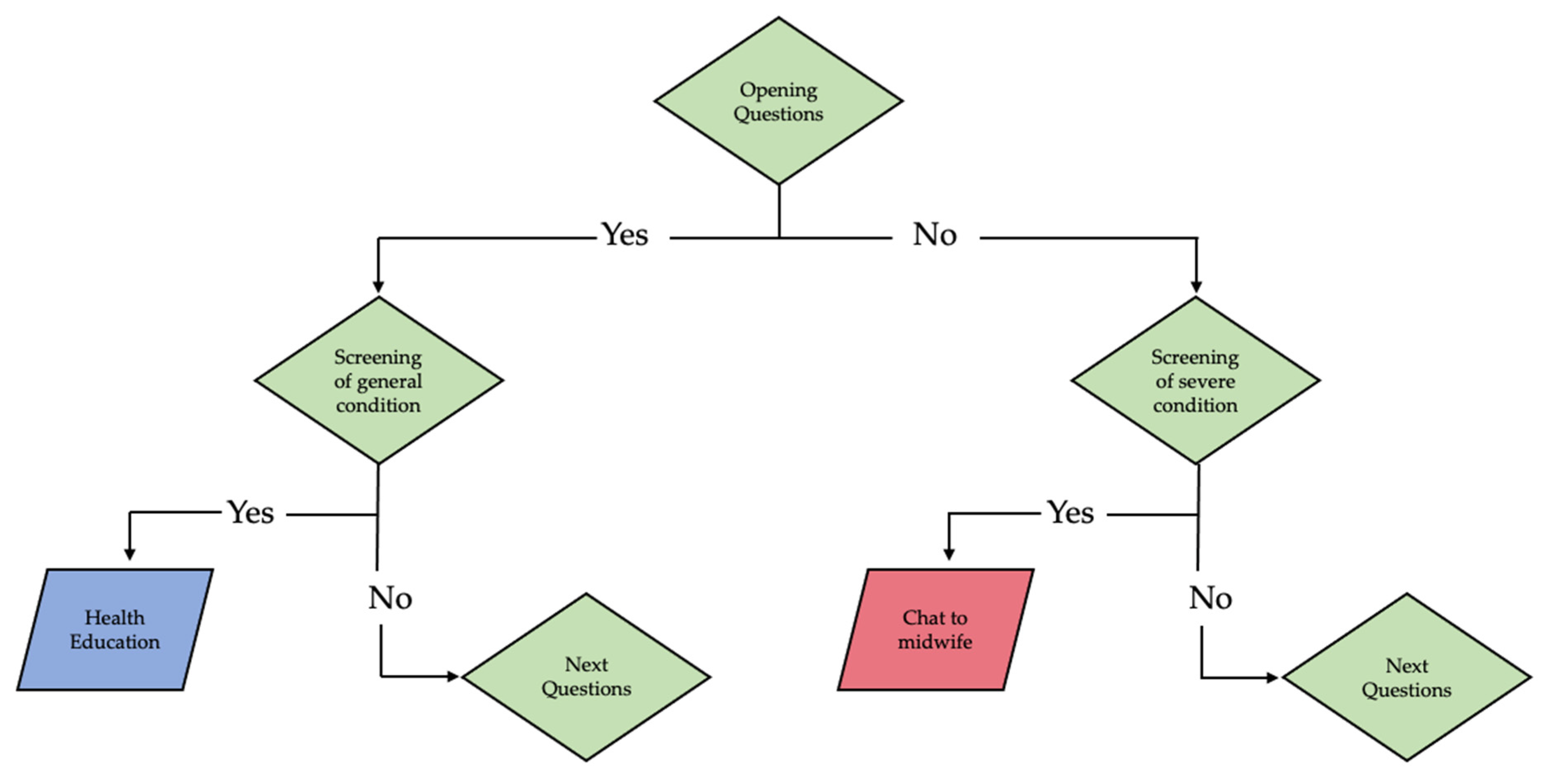 Informatics 09 00088 g004