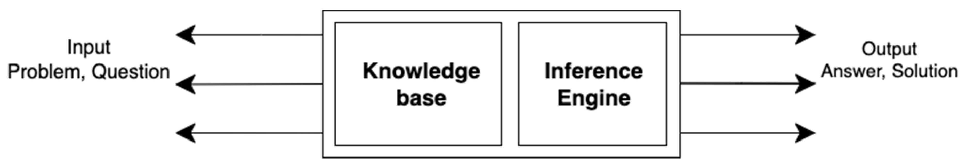 Informatics 09 00088 g005