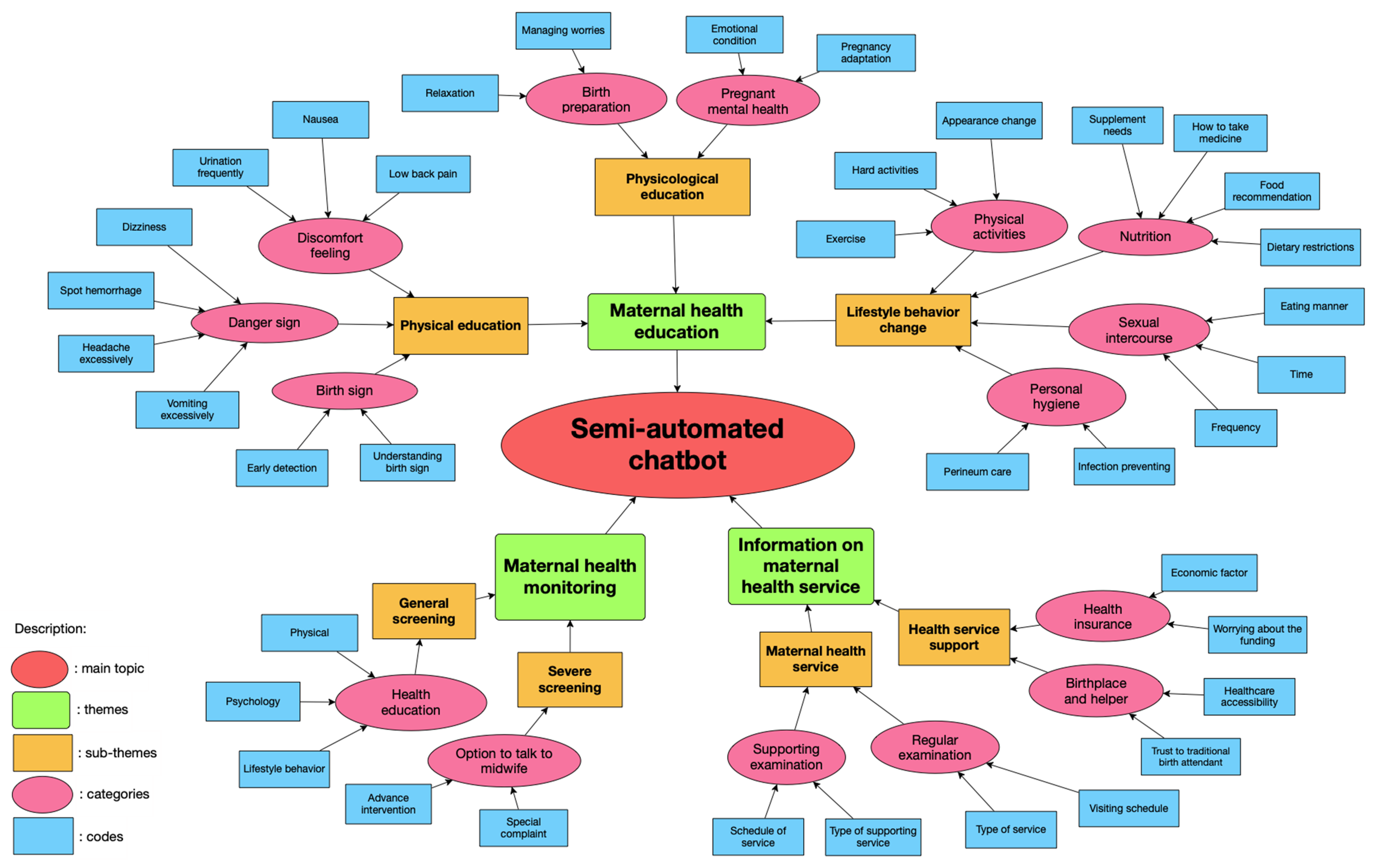 Informatics 09 00088 g006