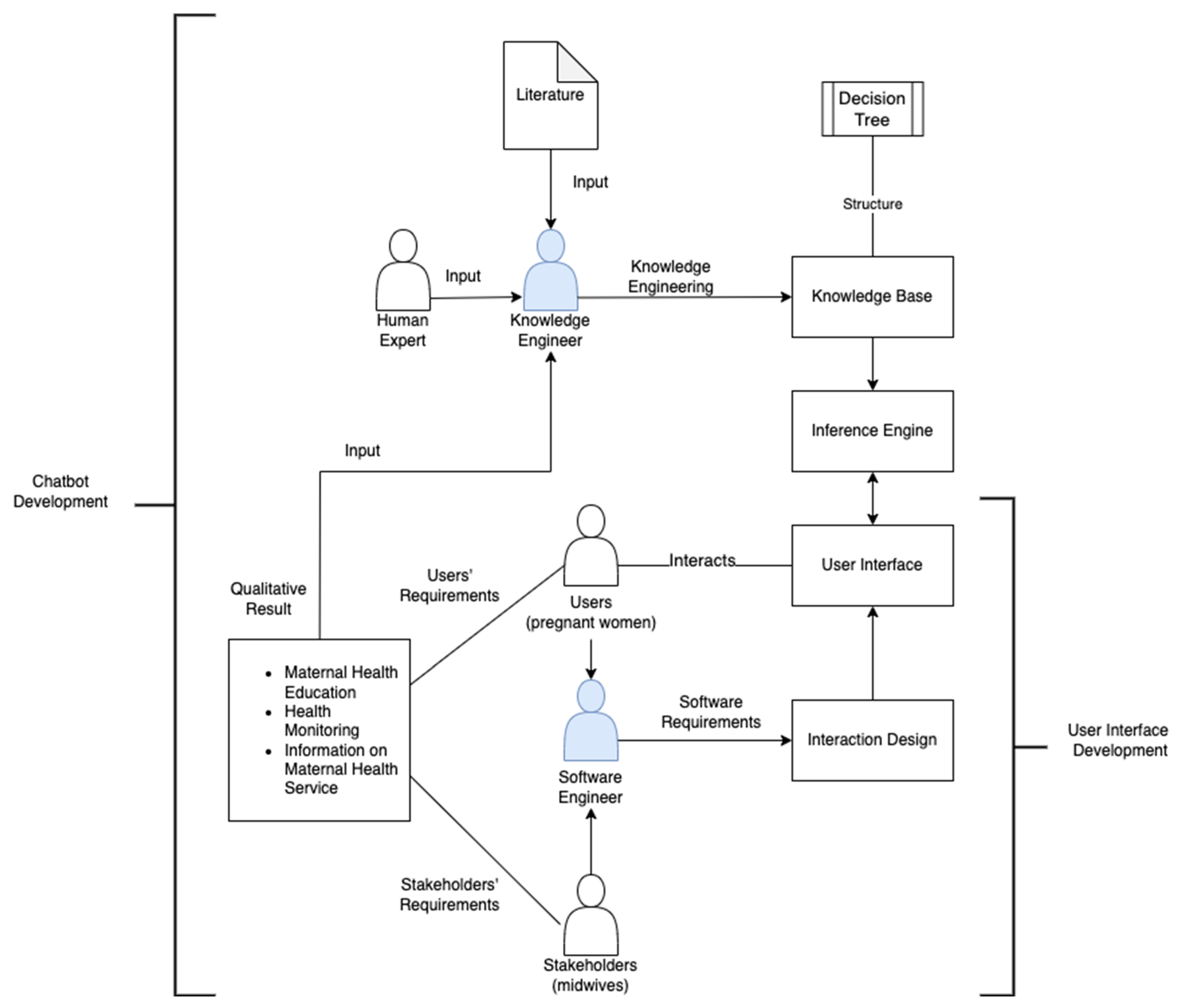 Informatics 09 00088 g007