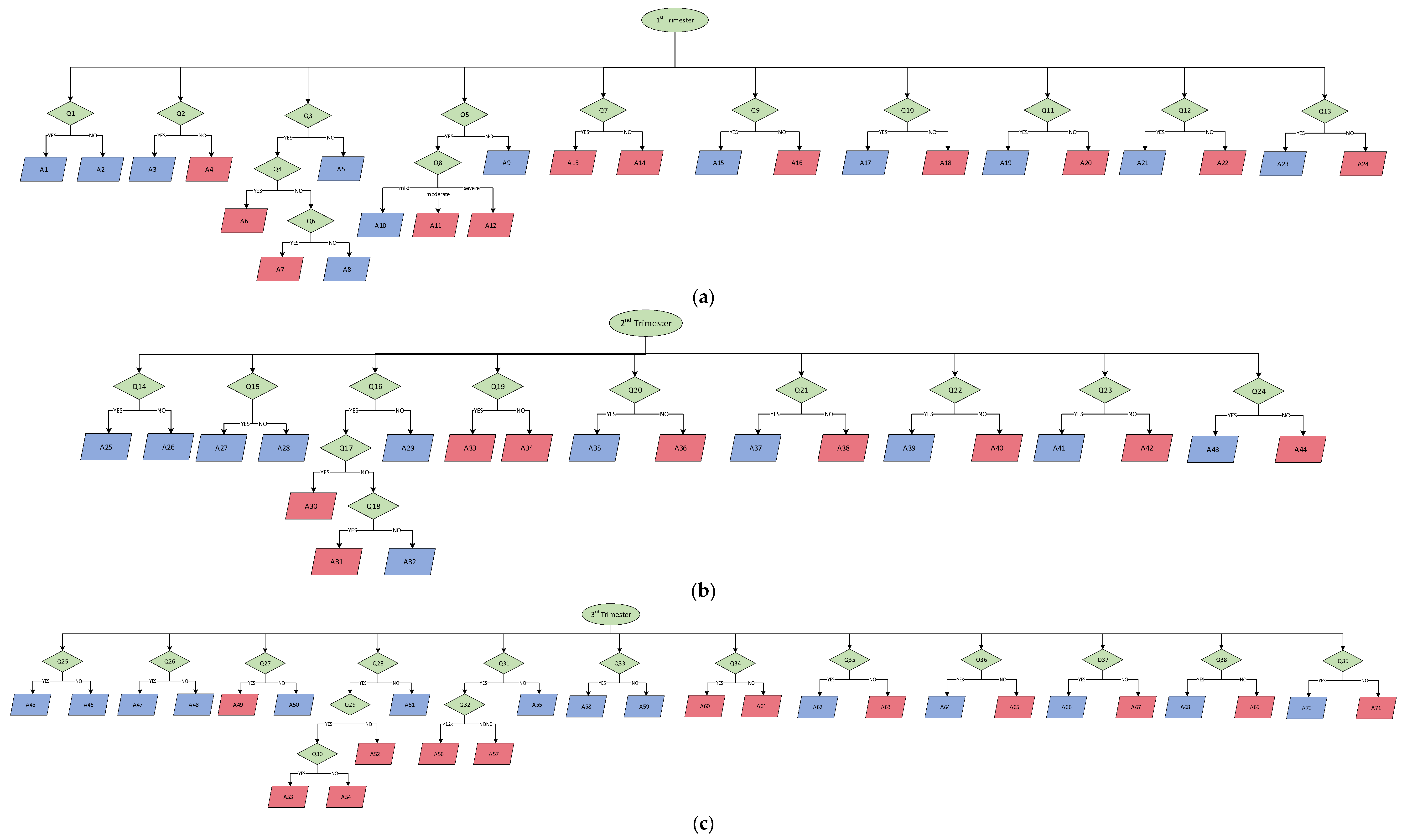 Informatics 09 00088 g008