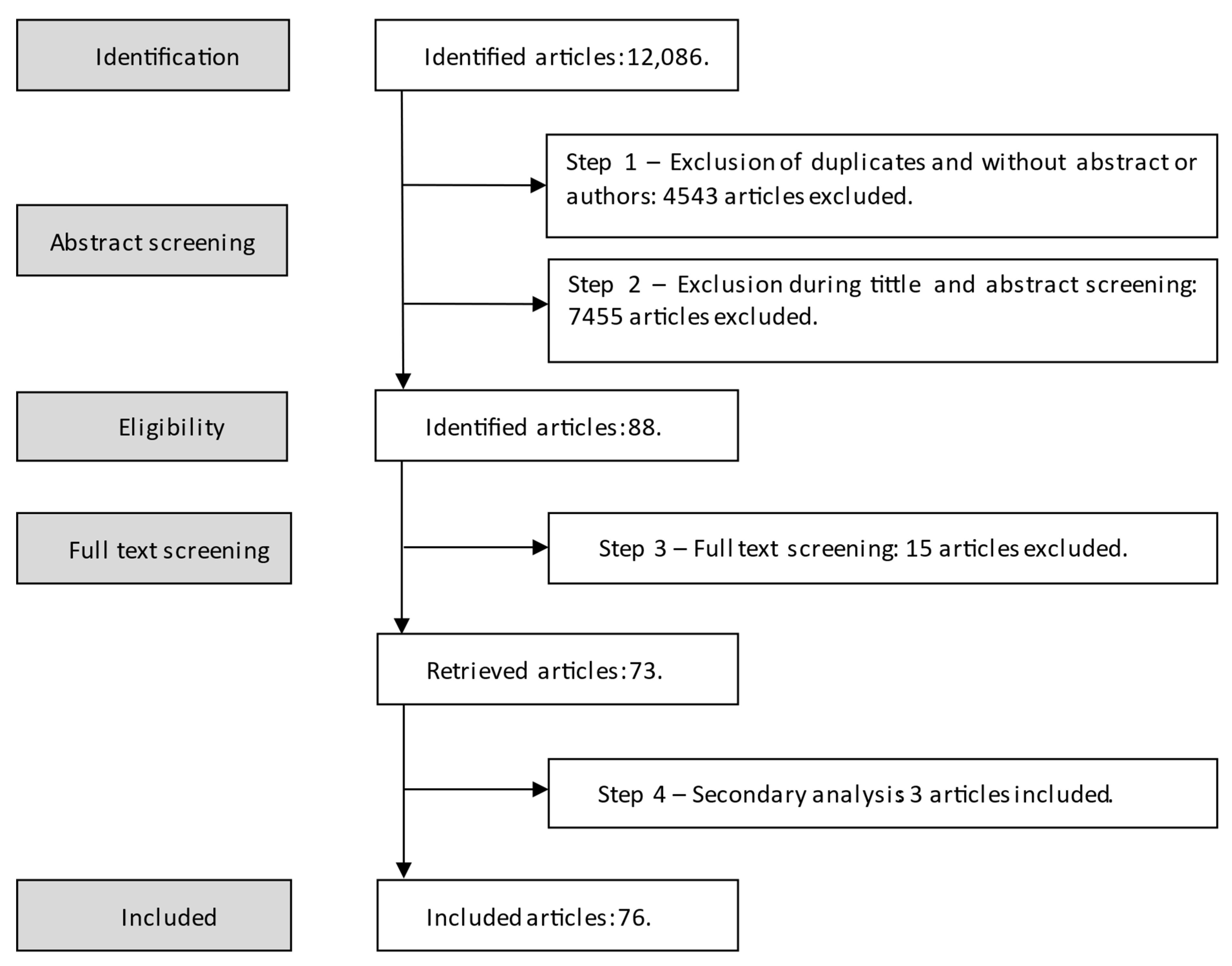 Informatics 09 00089 g001