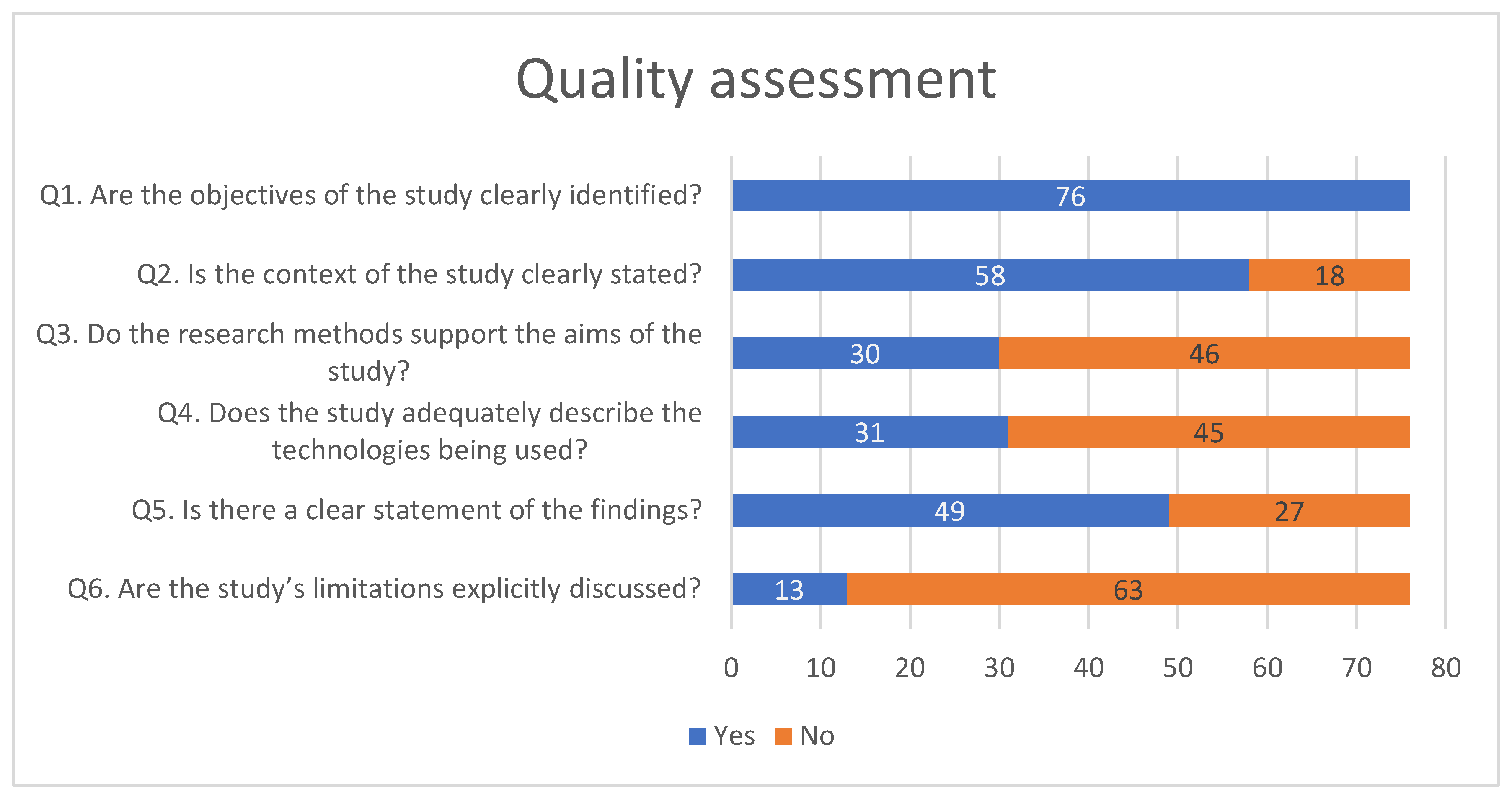 Informatics 09 00089 g004