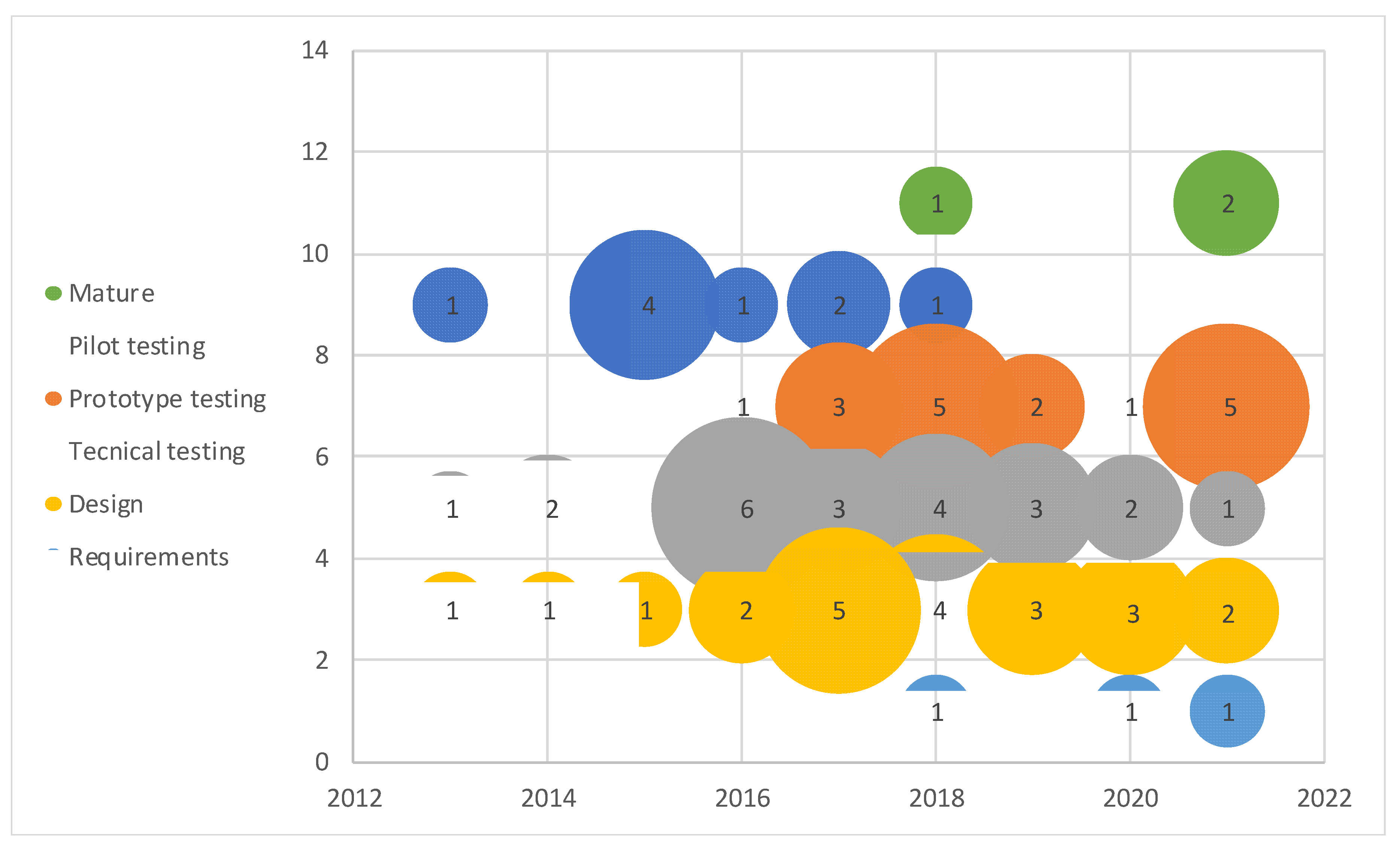 Informatics 09 00089 g007