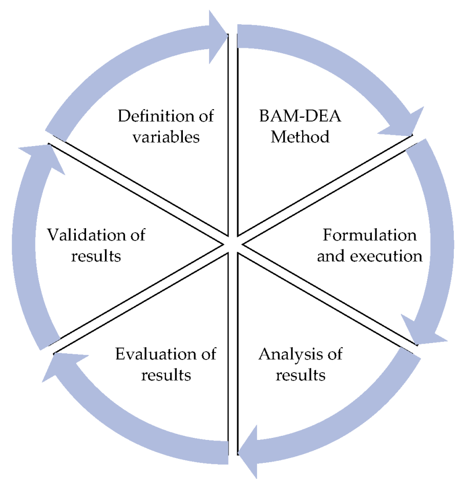 Informatics 09 00090 g001