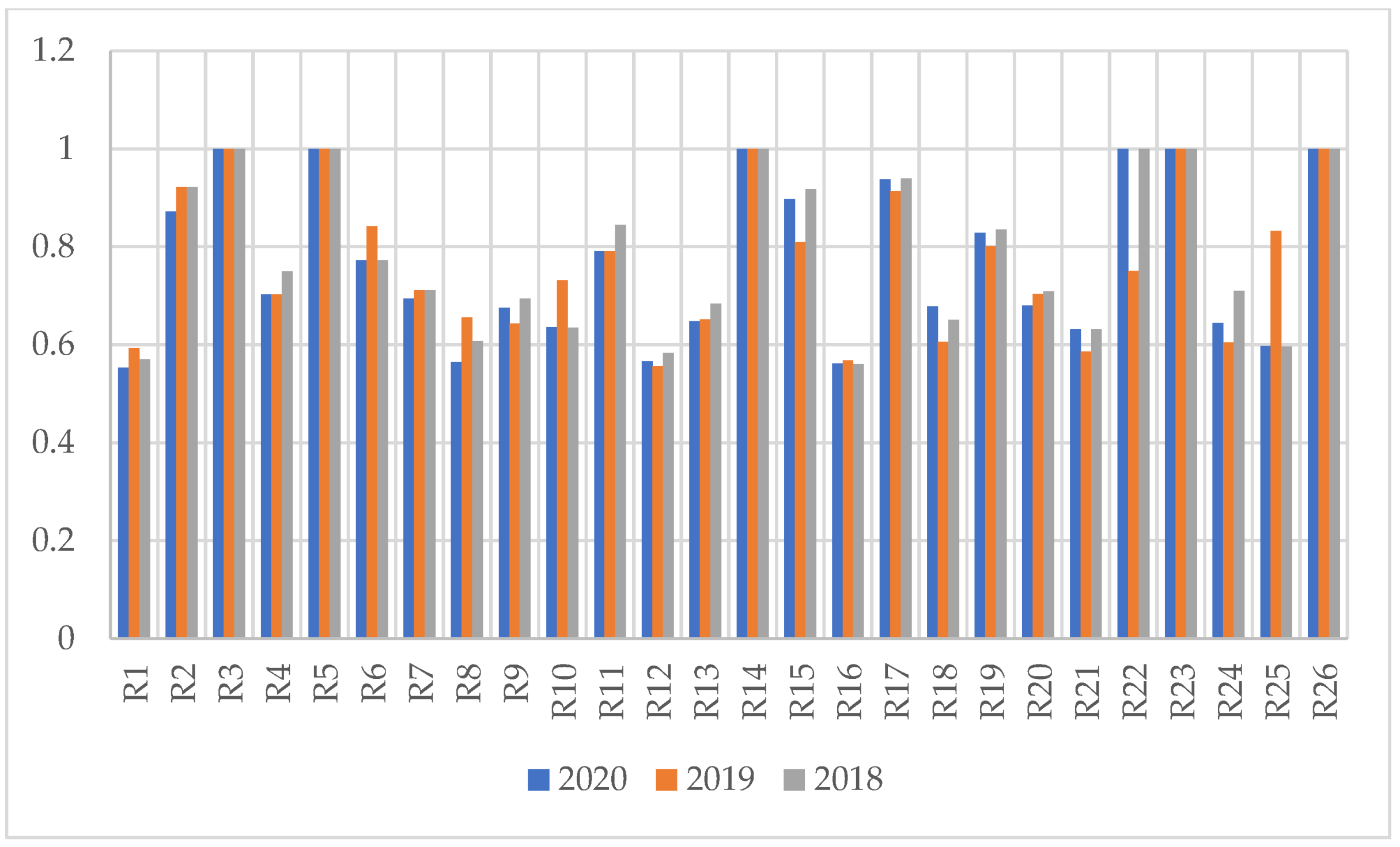 Informatics 09 00090 g002