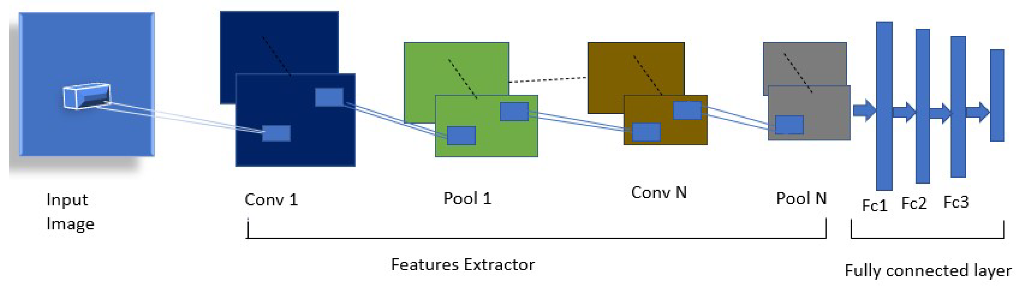 Informatics 09 00091 g002