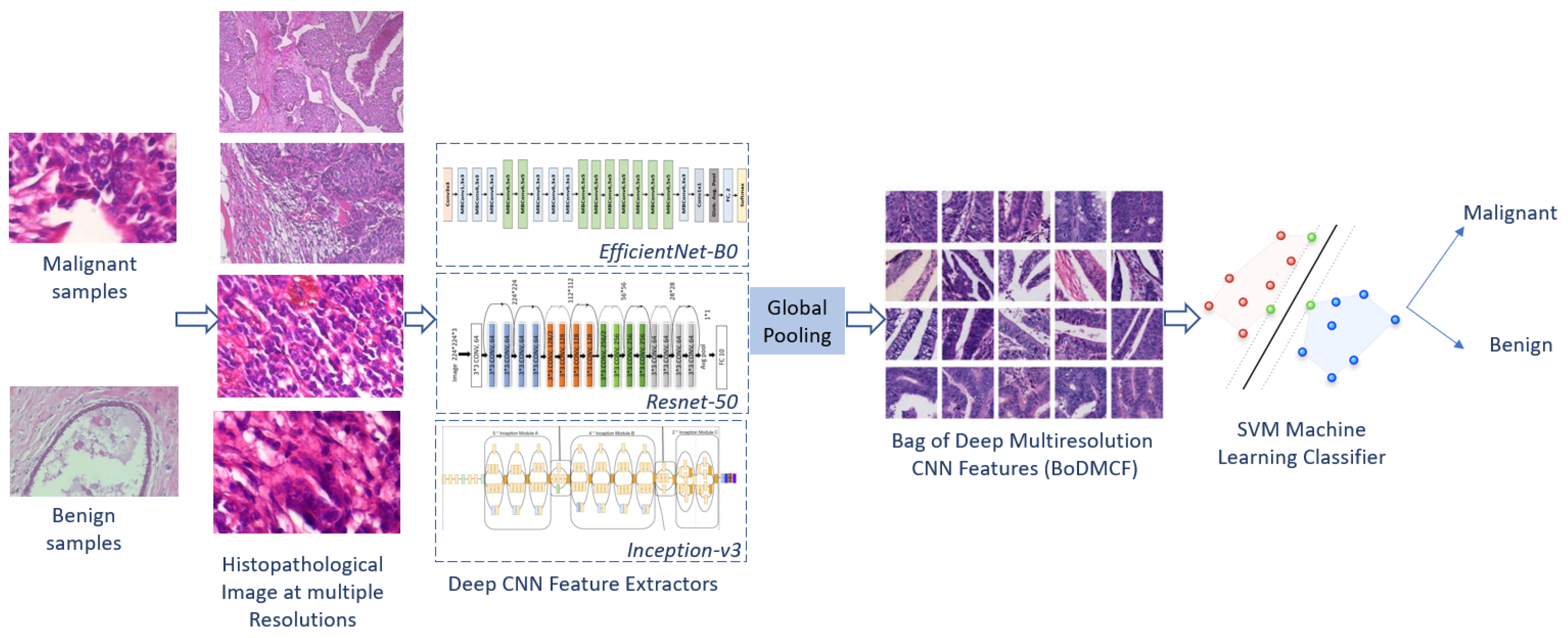 Informatics 09 00091 g006