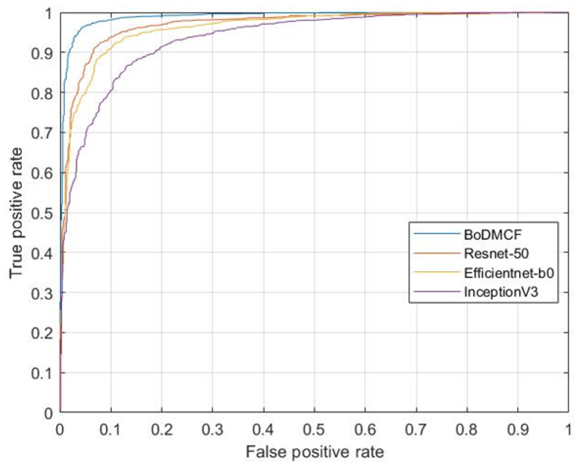 Informatics 09 00091 g012