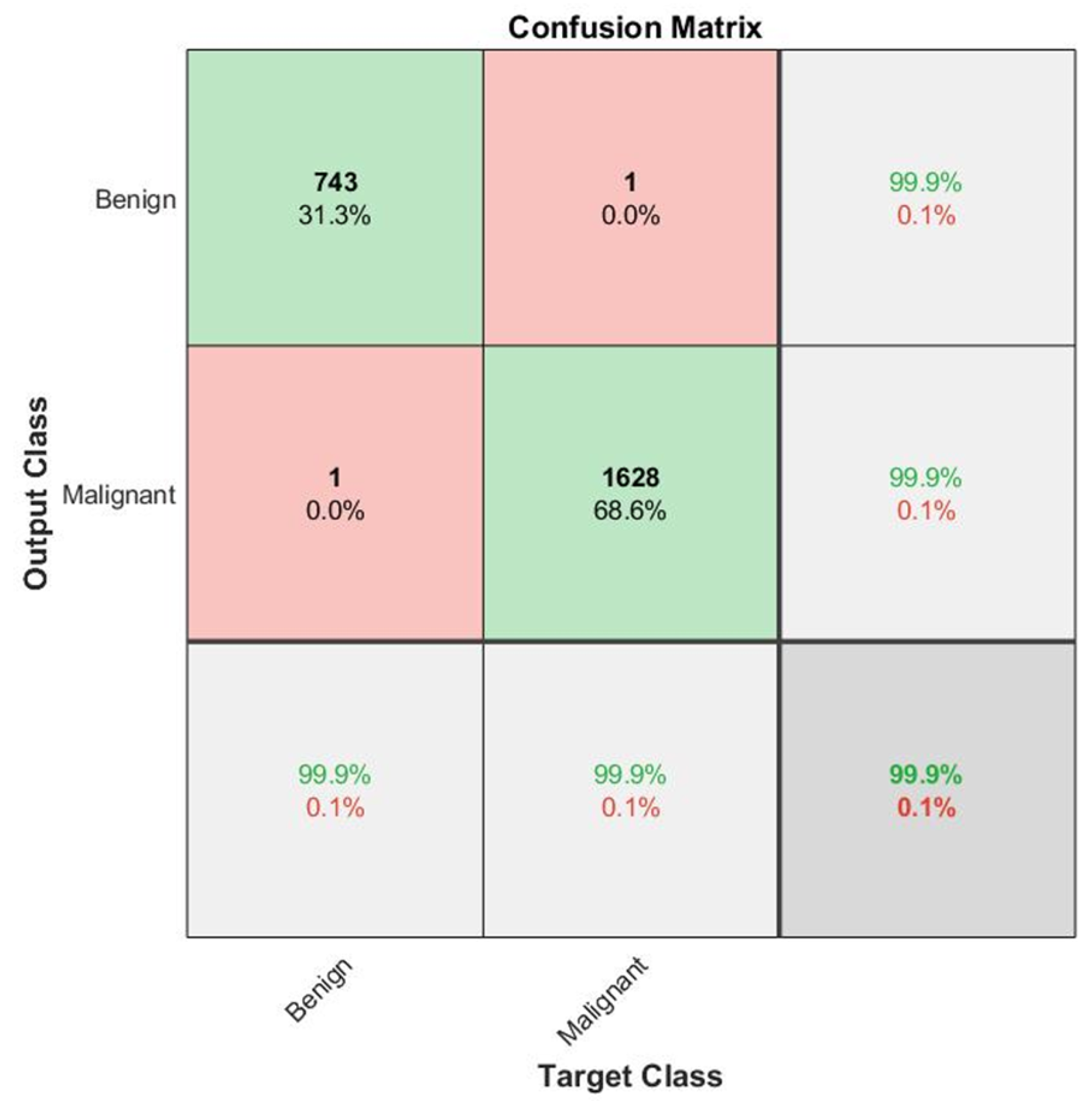 Informatics 09 00091 g013