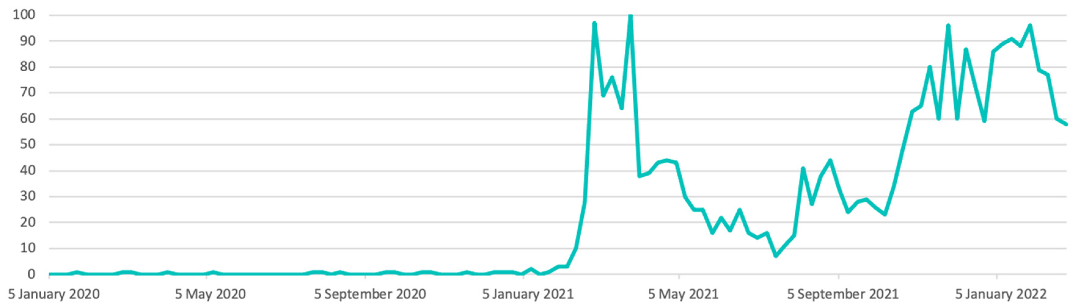 Informatics 09 00094 g002