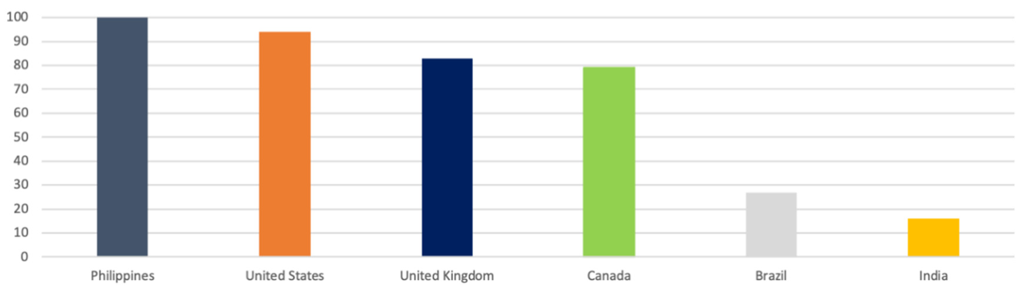 Informatics 09 00094 g004