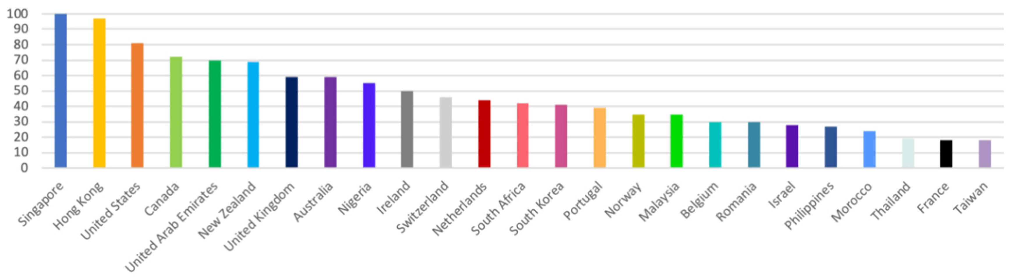 Informatics 09 00094 g005