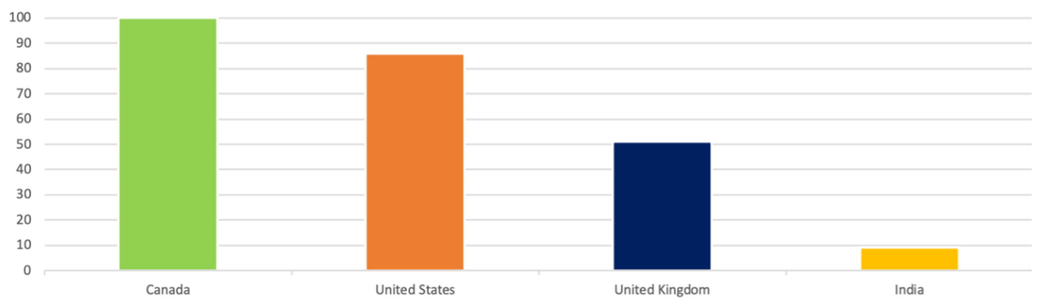 Informatics 09 00094 g006