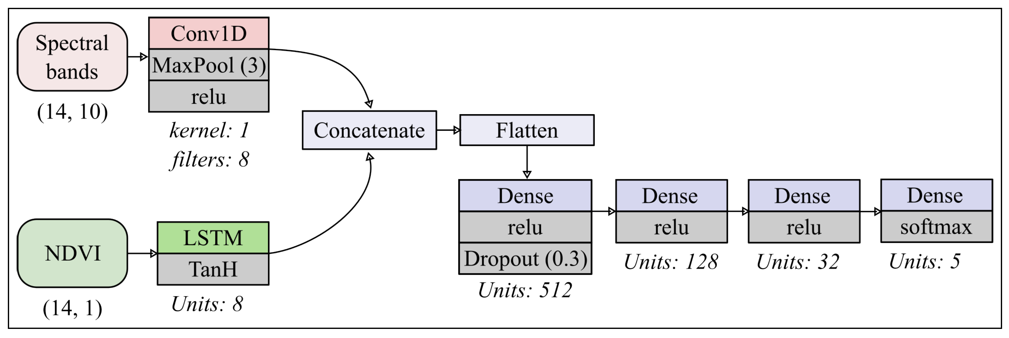 Informatics 09 00096 g004