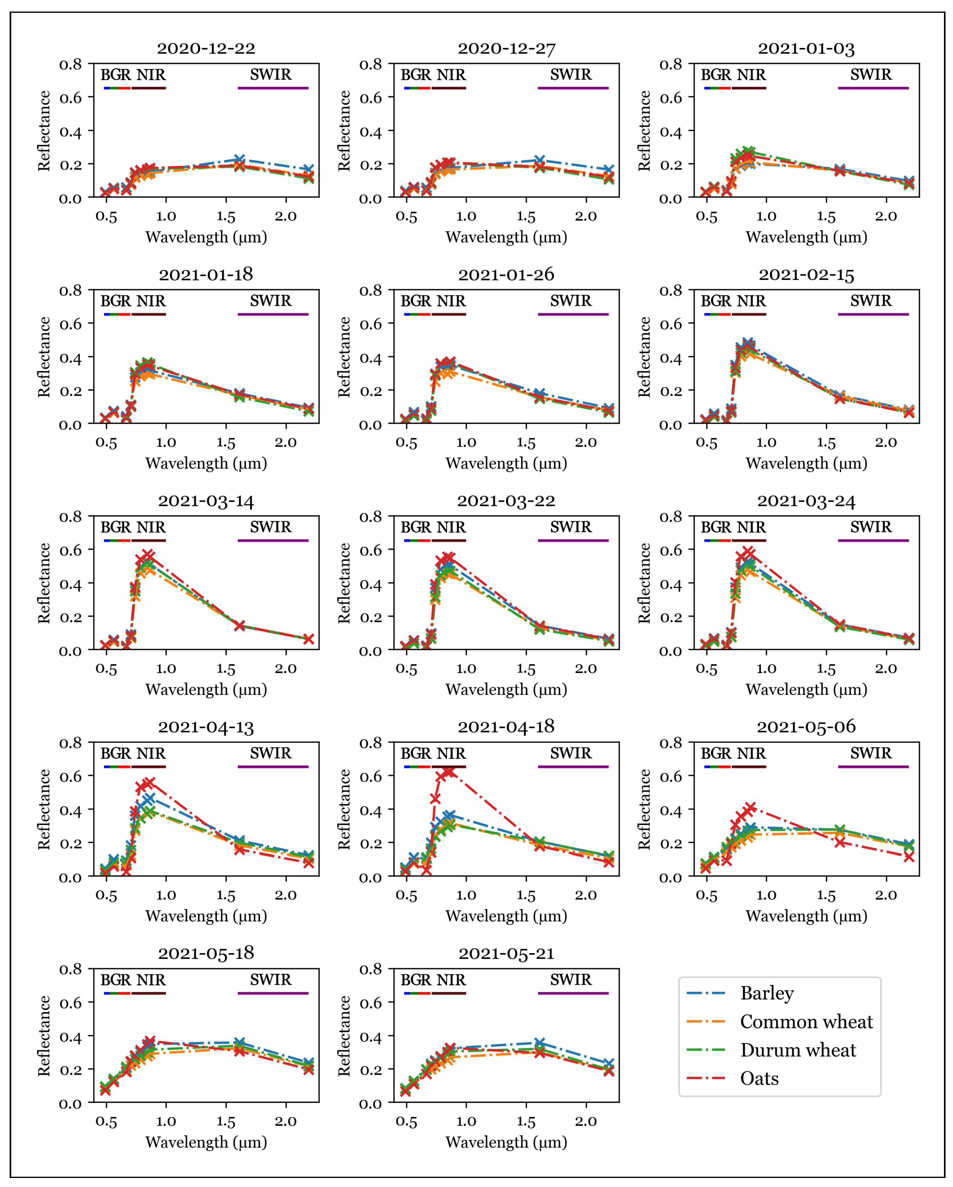 Informatics 09 00096 g005