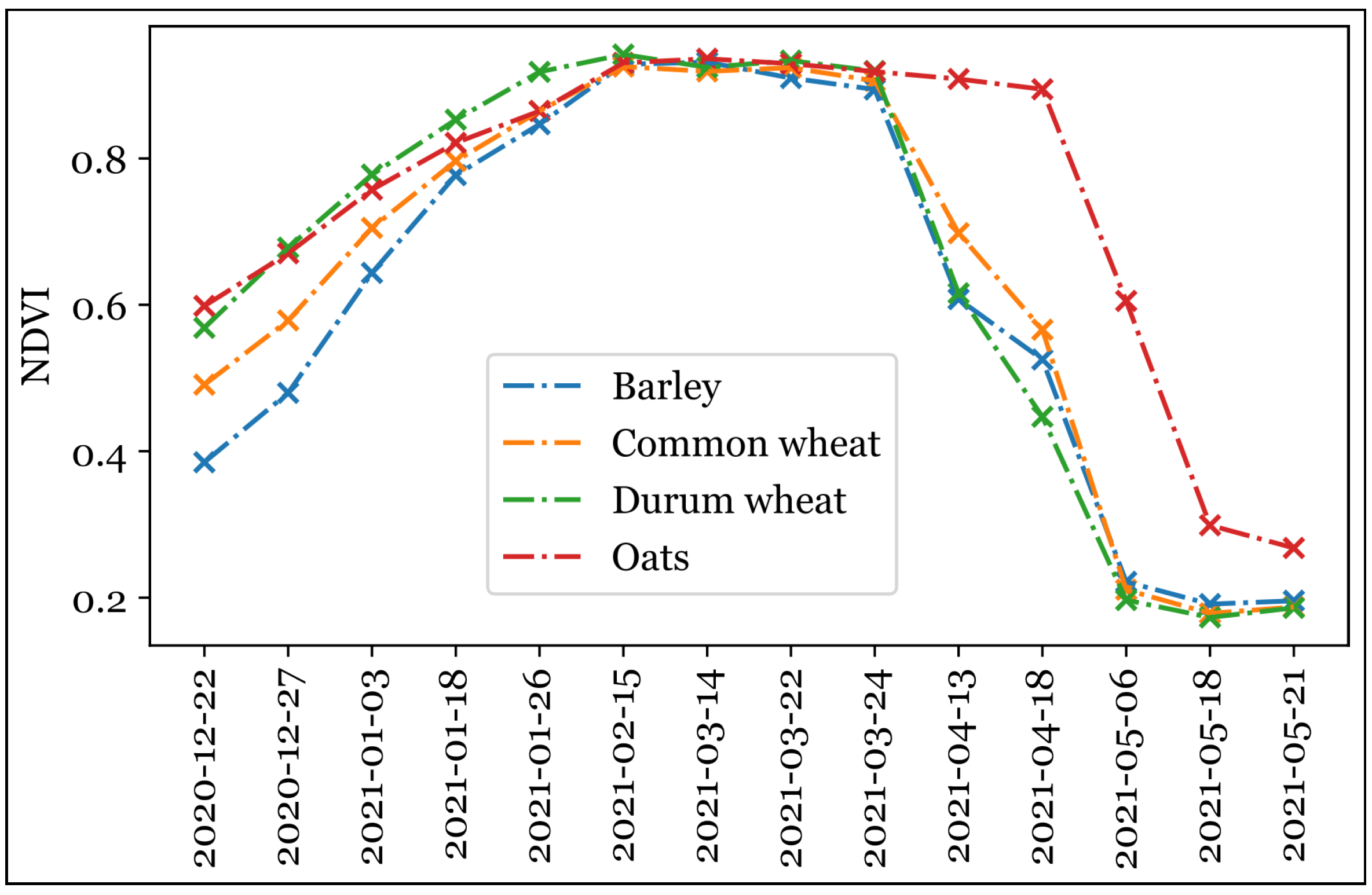 Informatics 09 00096 g006