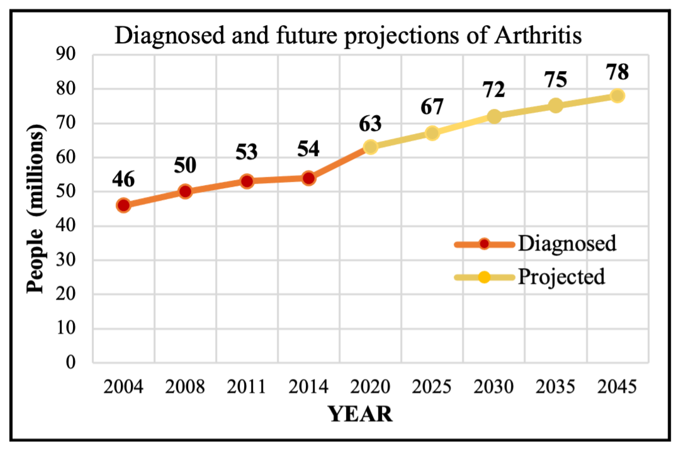 Informatics 09 00097 g001