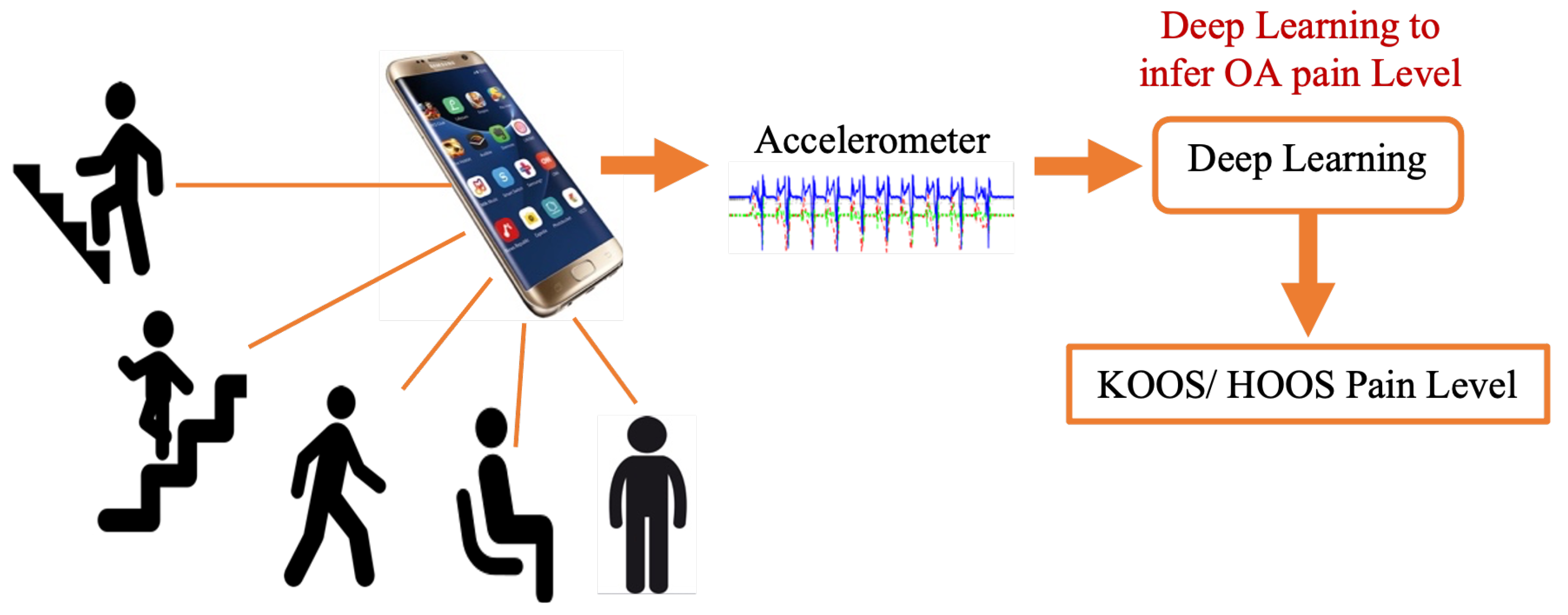 Informatics 09 00097 g003