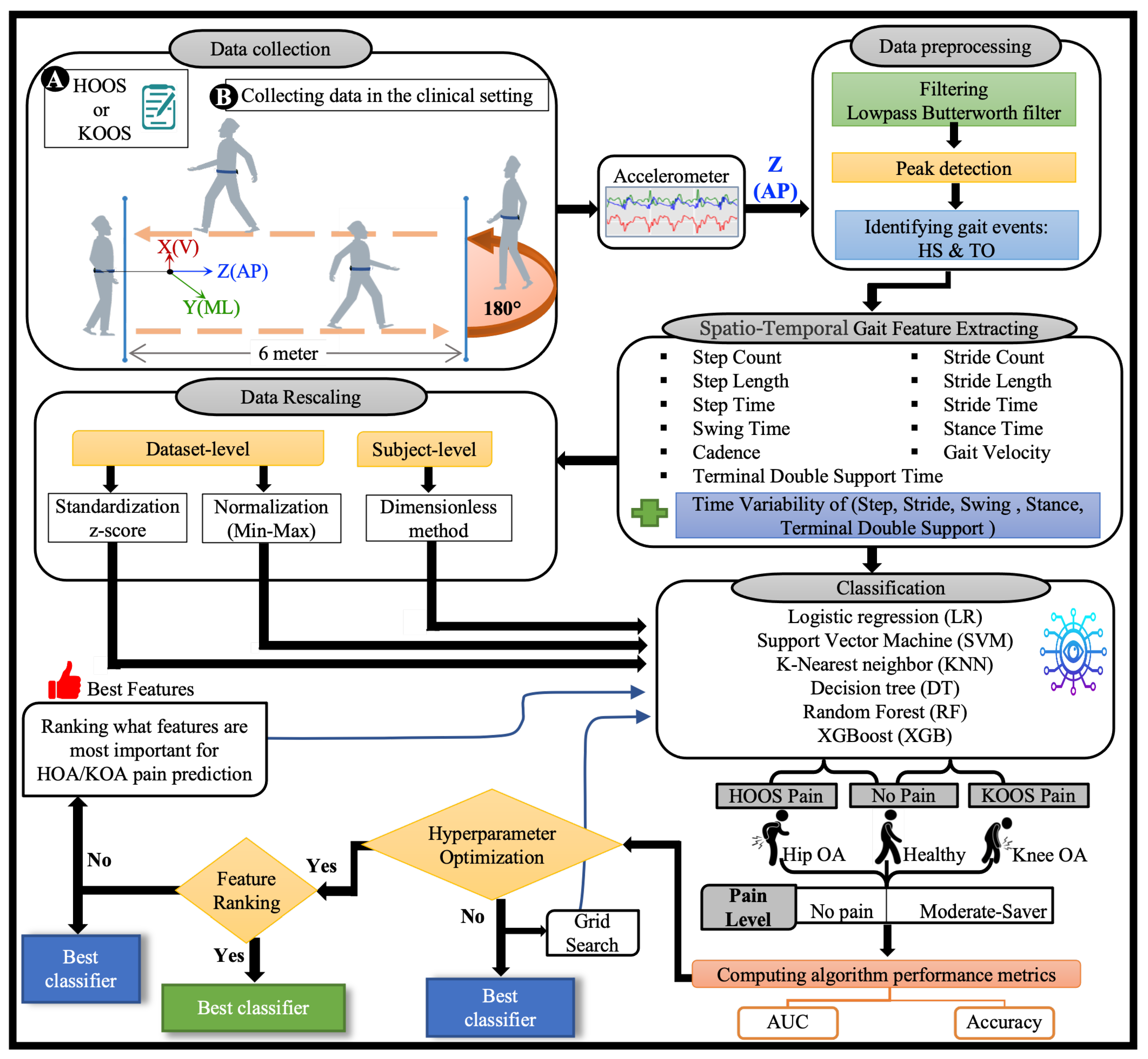 Informatics 09 00097 g004