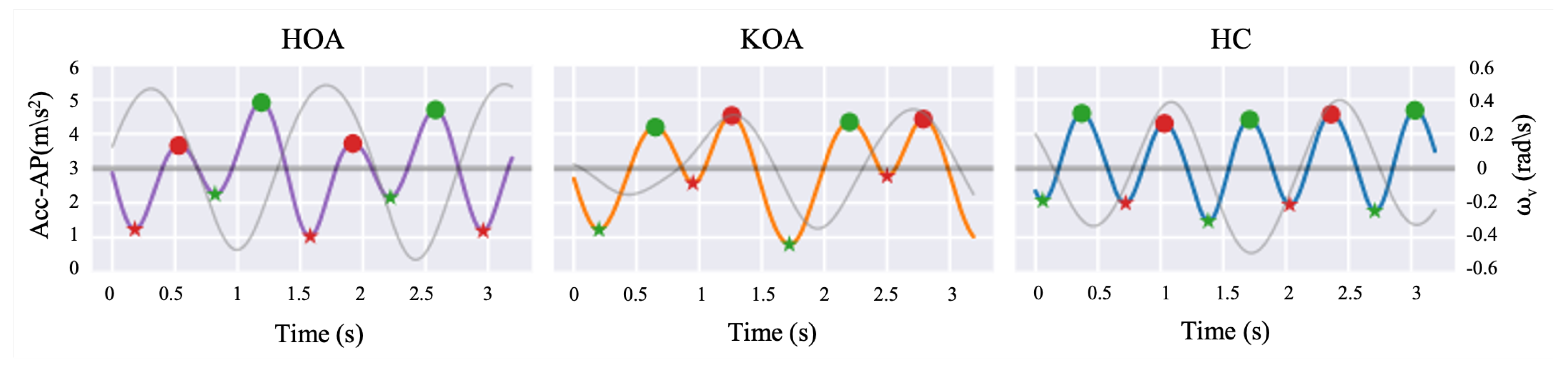 Informatics 09 00097 g010