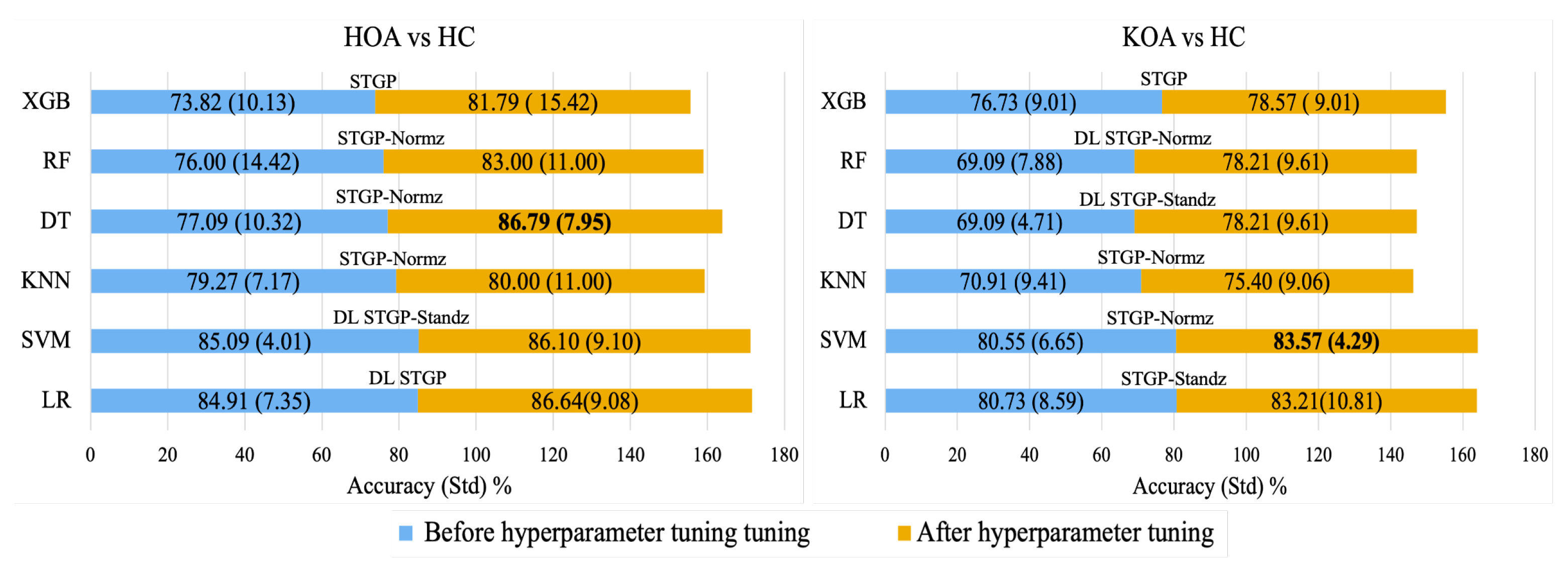 Informatics 09 00097 g016