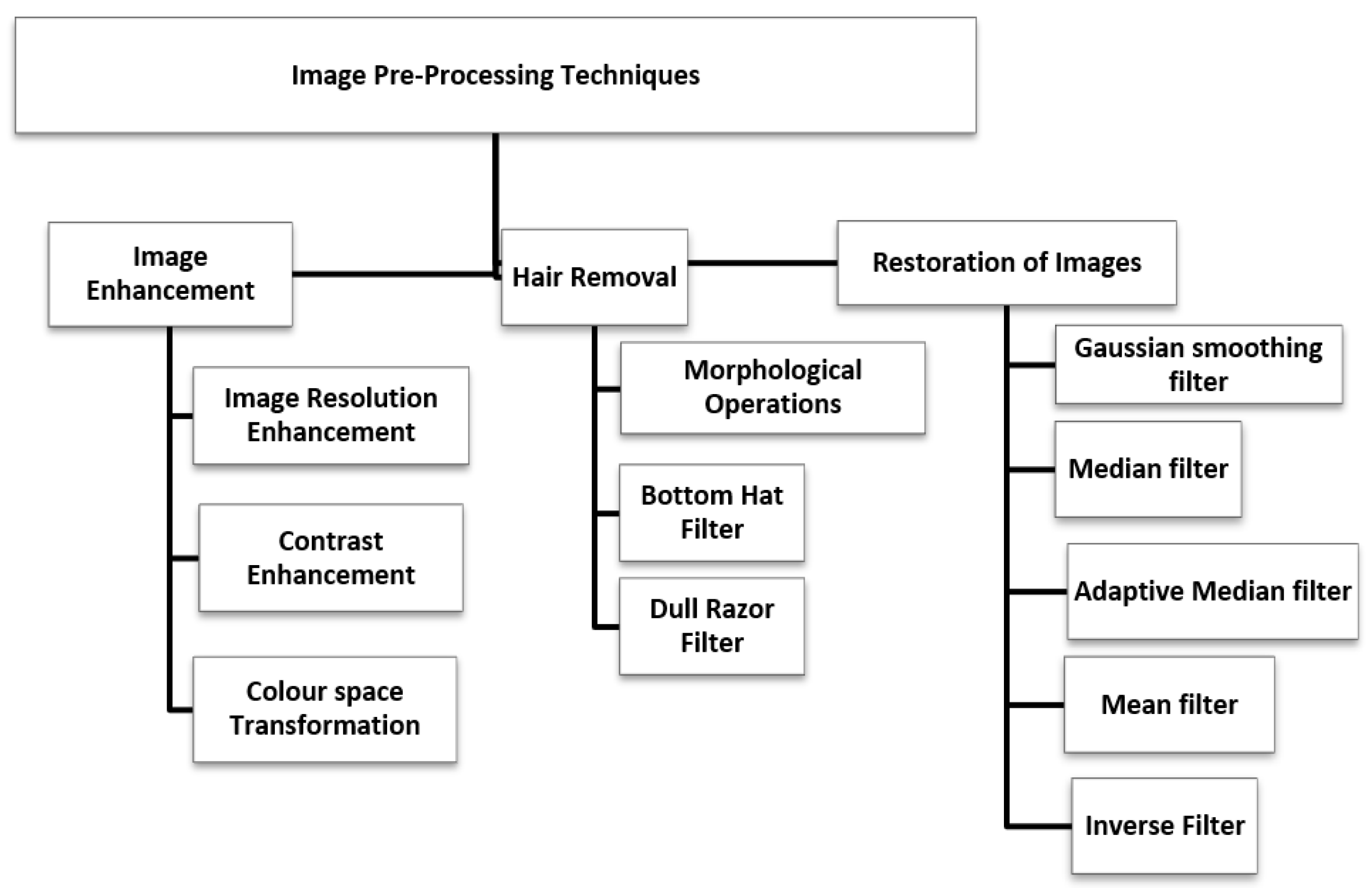 Informatics 09 00099 g002