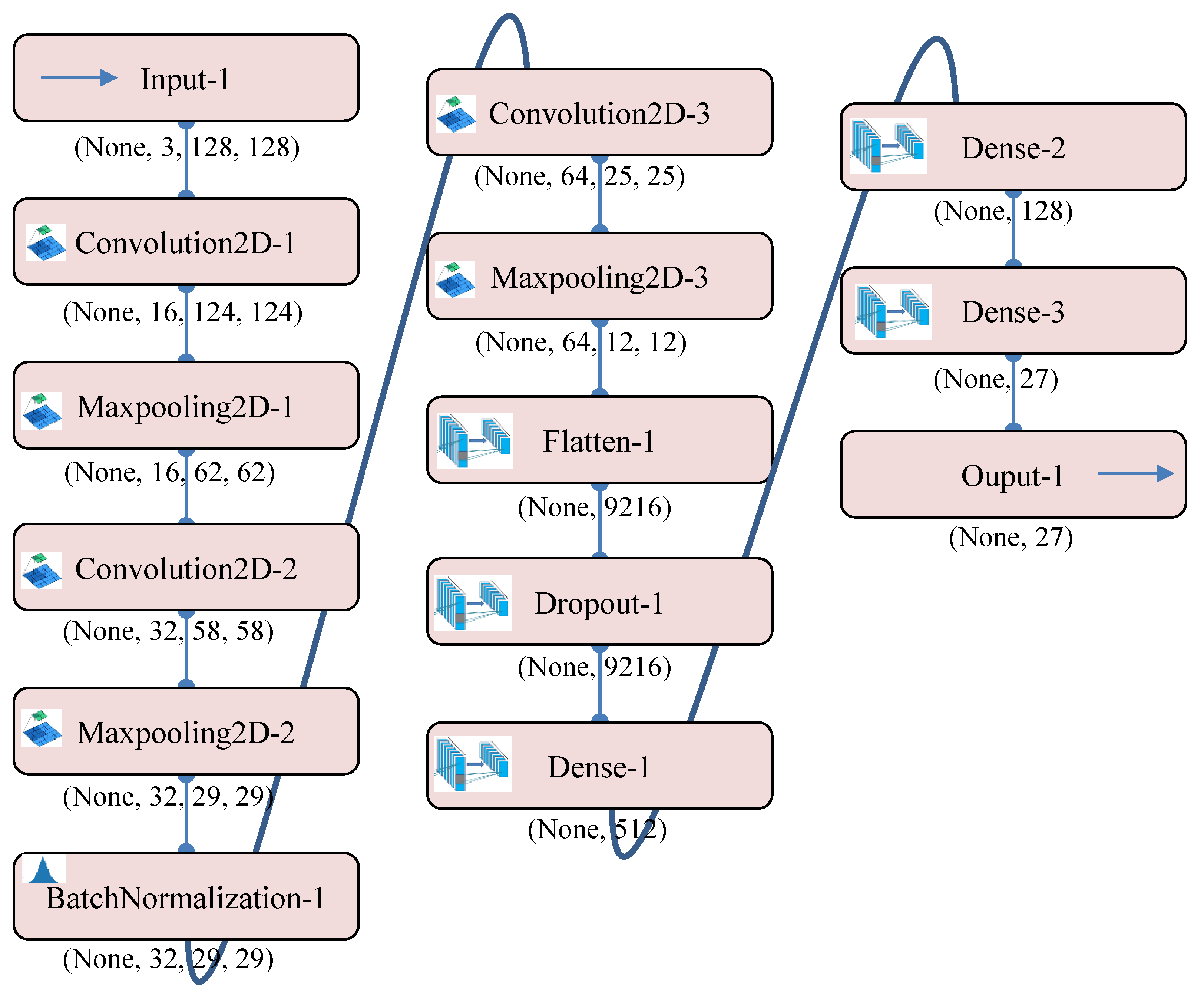 Informatics 10 00001 g004