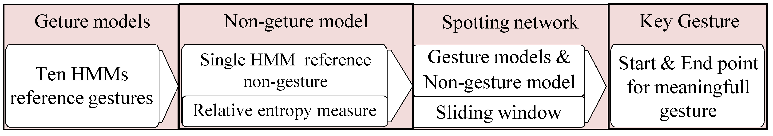 Informatics 10 00001 g005