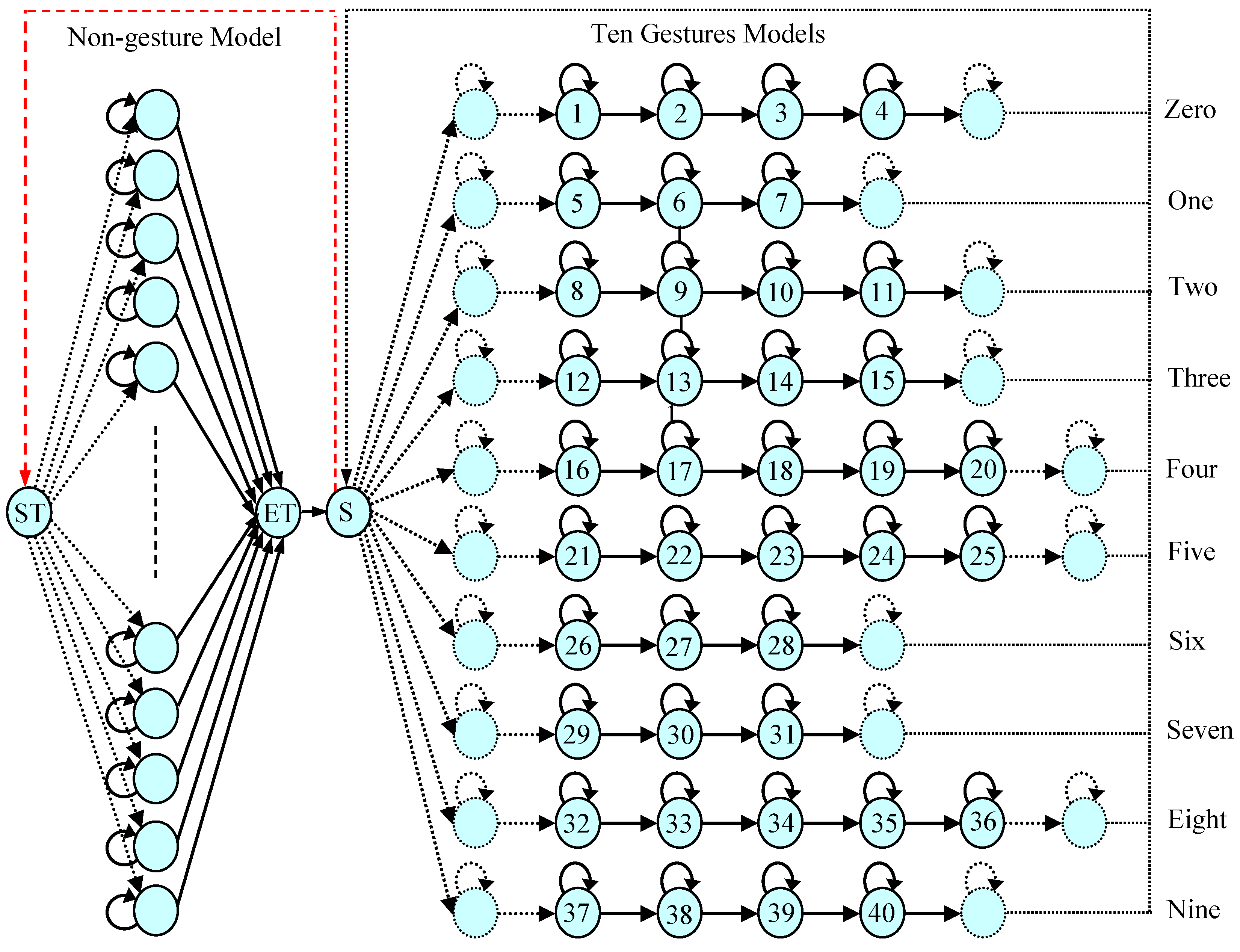 Informatics 10 00001 g009