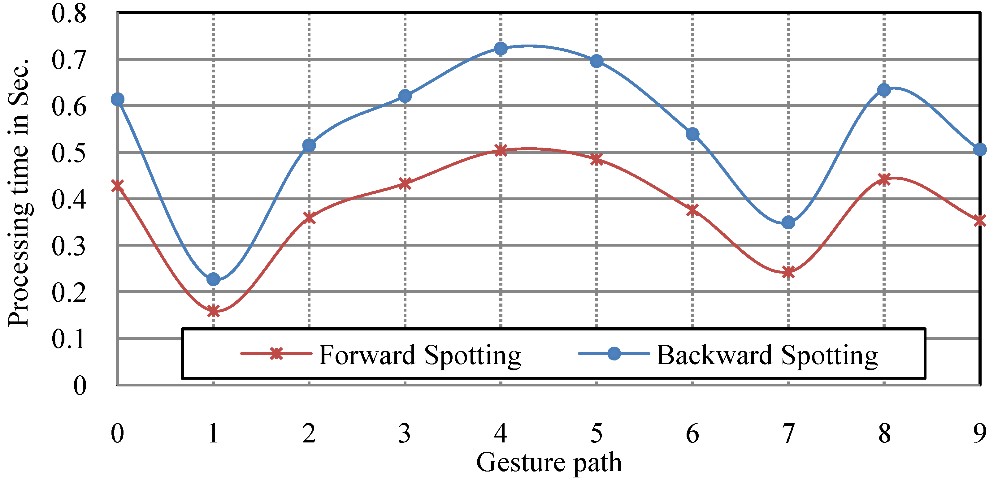 Informatics 10 00001 g014